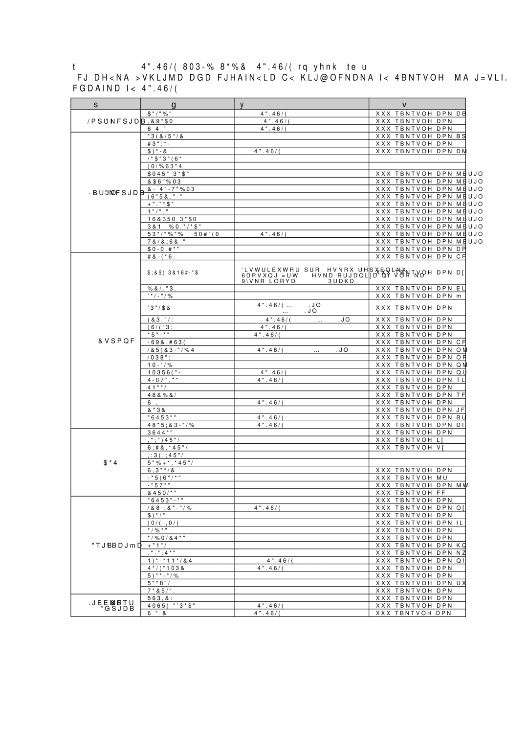 Samsung HT-X715T/EDC, HT-TX715T/EDC manual Регион Държава, Уеб сайт 