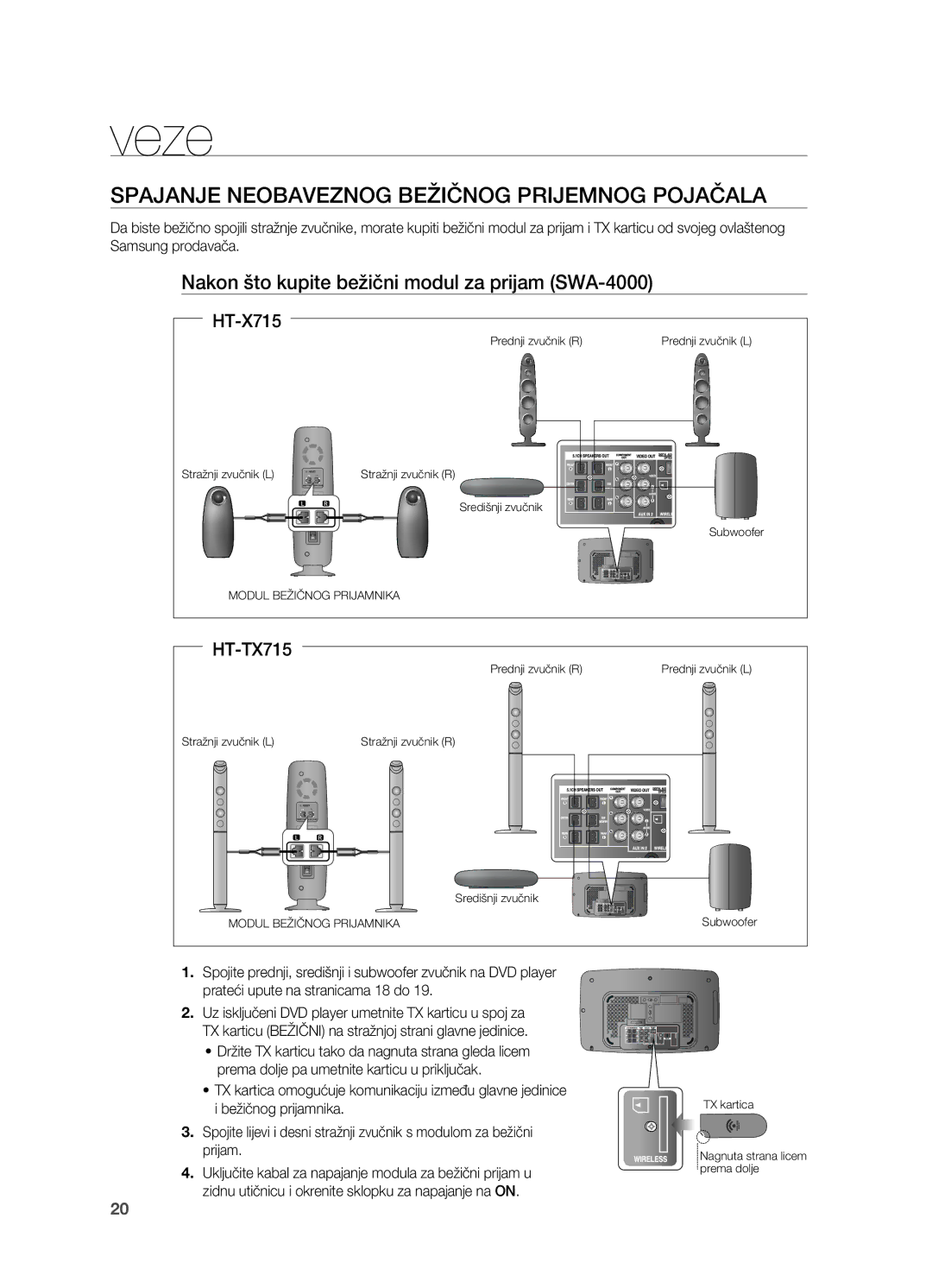 Samsung HT-TX715T/EDC SPajanje neoBaVeznog BežIčnog PRIjeMnog PojačaLa, Nakon što kupite bežični modul za prijam SWa-4000 