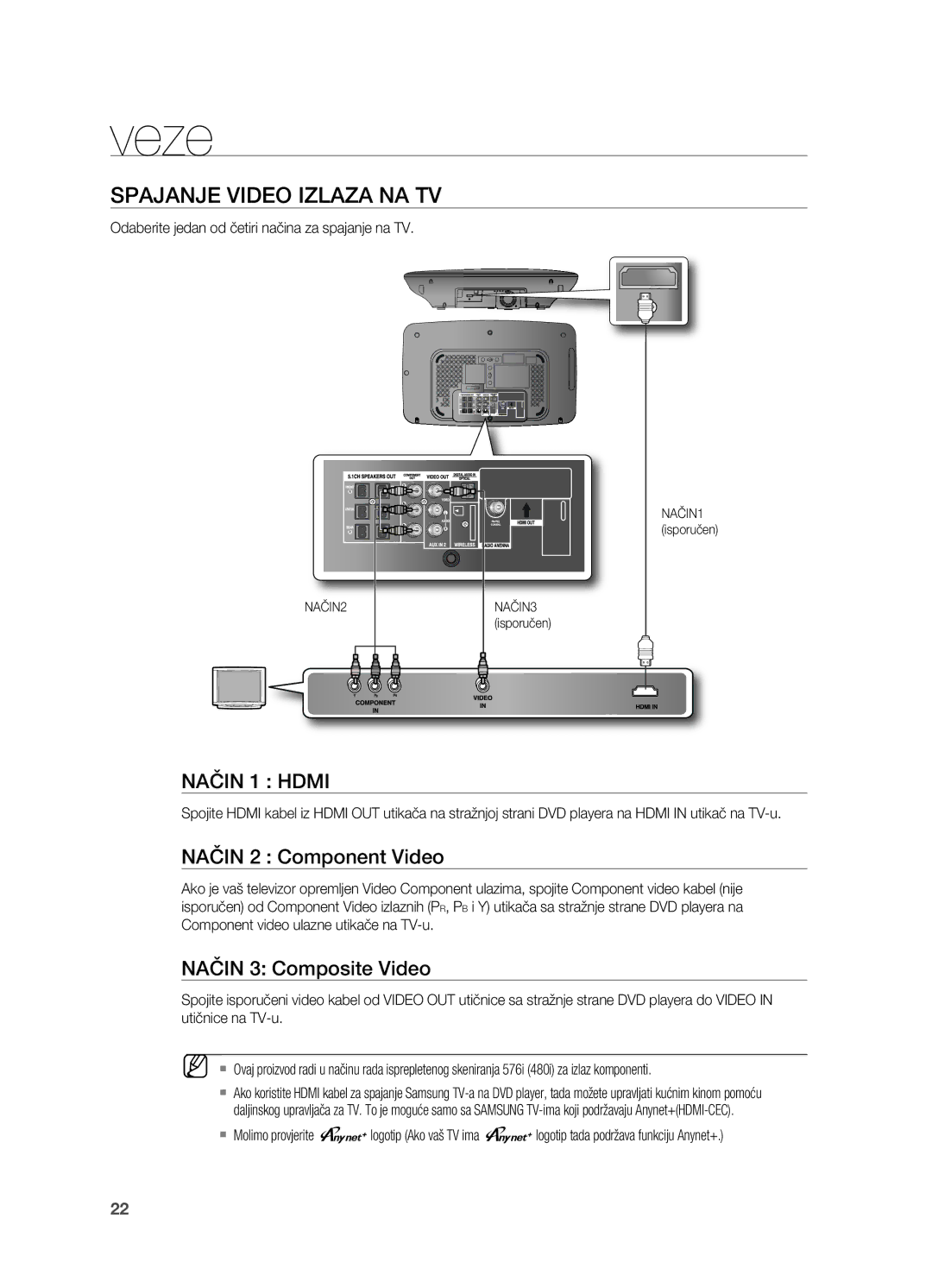 Samsung HT-TX715T/EDC manual SPajanje VIDeo IzLaza na TV, NačIn 1 Hdmi, NačIn 2 Component Video, NačIn 3 Composite Video 