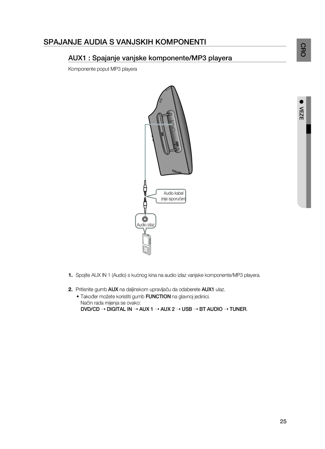 Samsung HT-X715T/EDC, HT-TX715T/EDC Spajanje audia s vanjskih komponenti, AUX1 Spajanje vanjske komponente/MP3 playera 