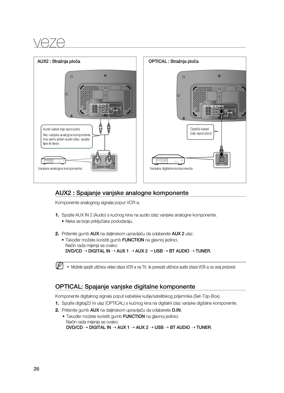 Samsung HT-TX715T/EDC manual AUX2 Spajanje vanjske analogne komponente, OPTICaL Spajanje vanjske digitalne komponente 