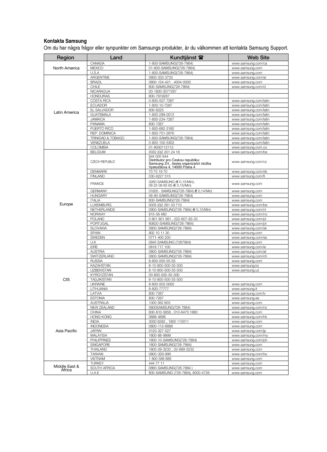 Samsung HT-X715T/XEE, HT-TX715T/XEE manual Kontakta Samsung, Region Land Kundtjänst  Web Site 