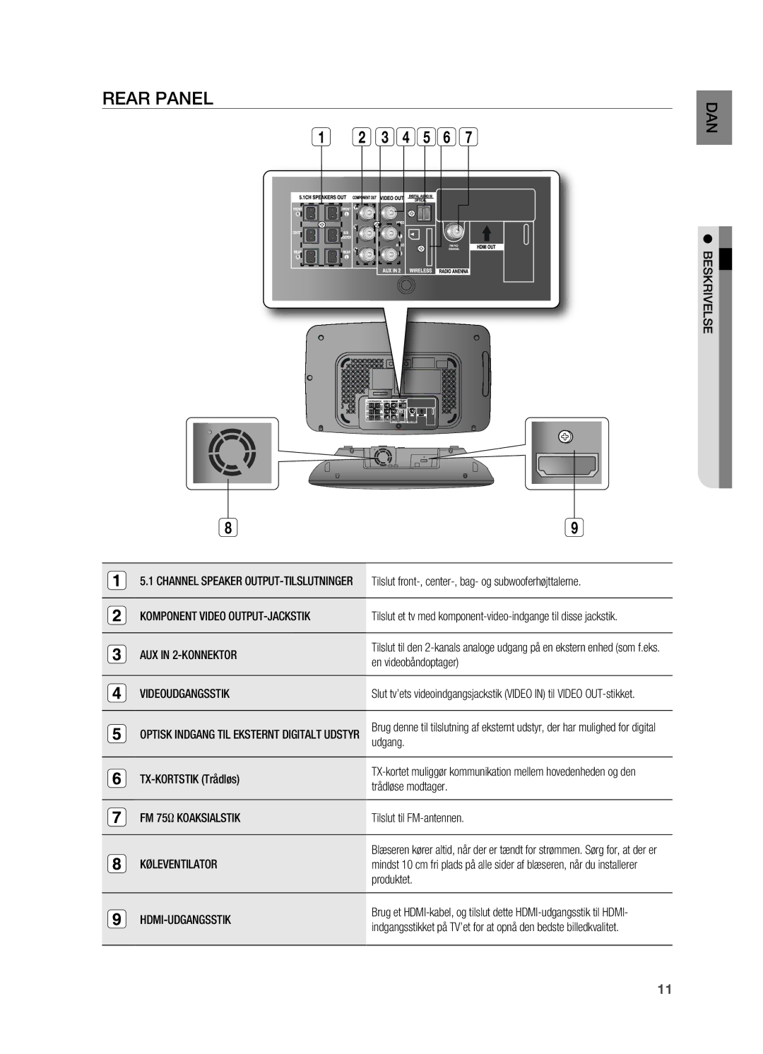 Samsung HT-X715T/XEE, HT-TX715T/XEE manual Rear Panel 