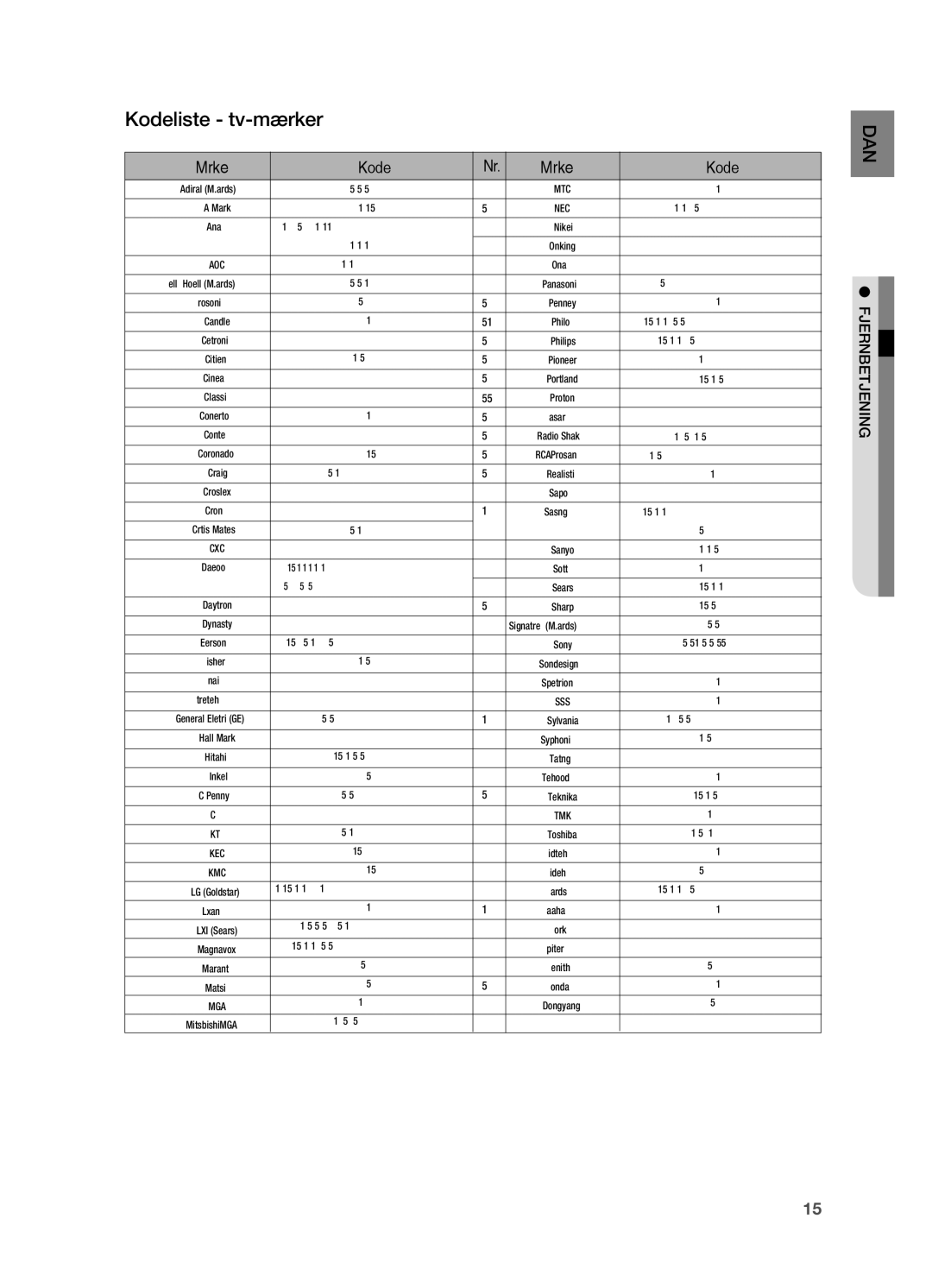 Samsung HT-X715T/XEE, HT-TX715T/XEE manual Kodeliste tv-mærker, Mærke Kode 