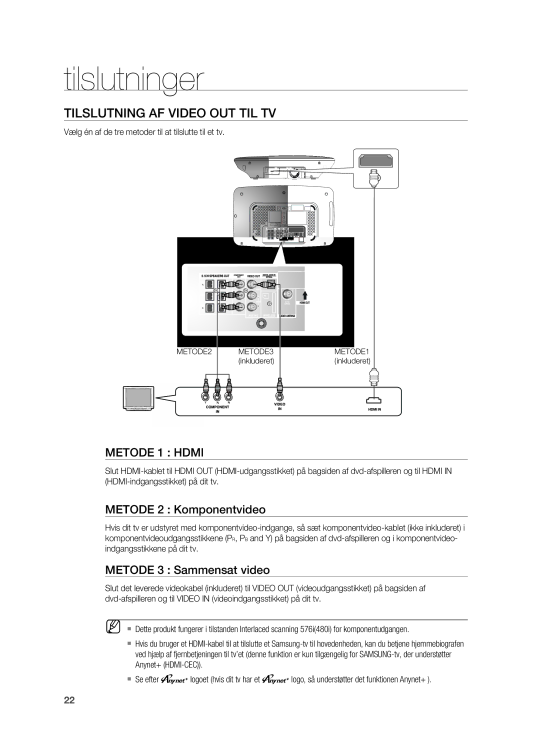 Samsung HT-TX715T/XEE TilsluTning af ViDEO OuT Til TV, Metode 1 HDMi, Metode 2 Komponentvideo, Metode 3 sammensat video 