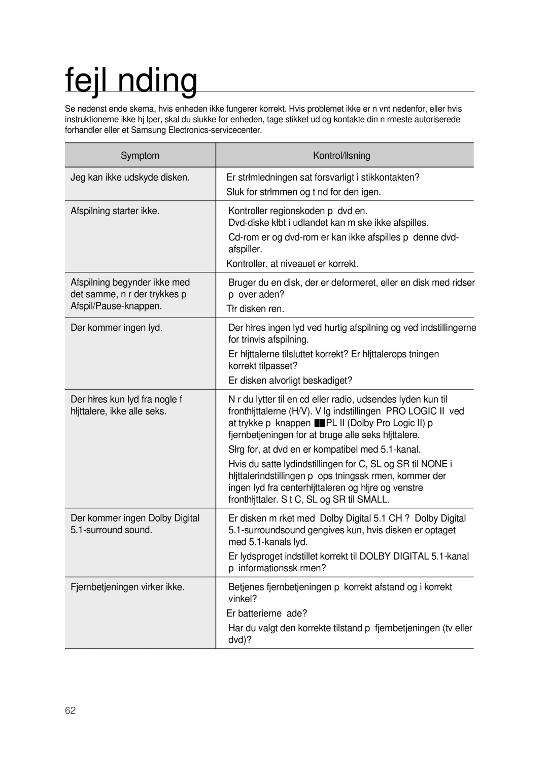 Samsung HT-TX715T/XEE manual Fejlfinding, Fronthøjttalerne H/V. Vælg indstillingen PRO Logic II ved, At trykke på knappen 