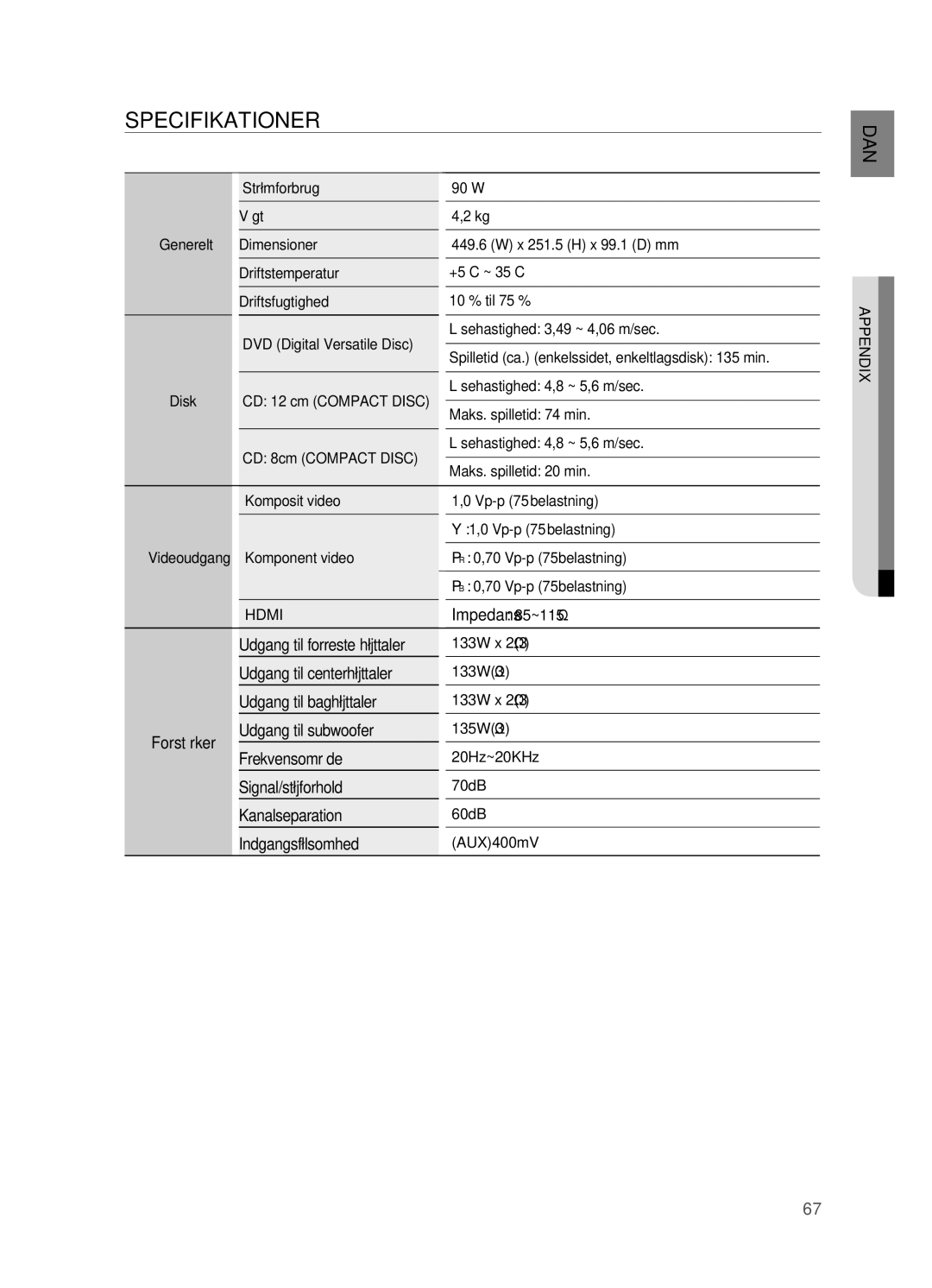 Samsung HT-X715T/XEE, HT-TX715T/XEE manual Specifikationer 