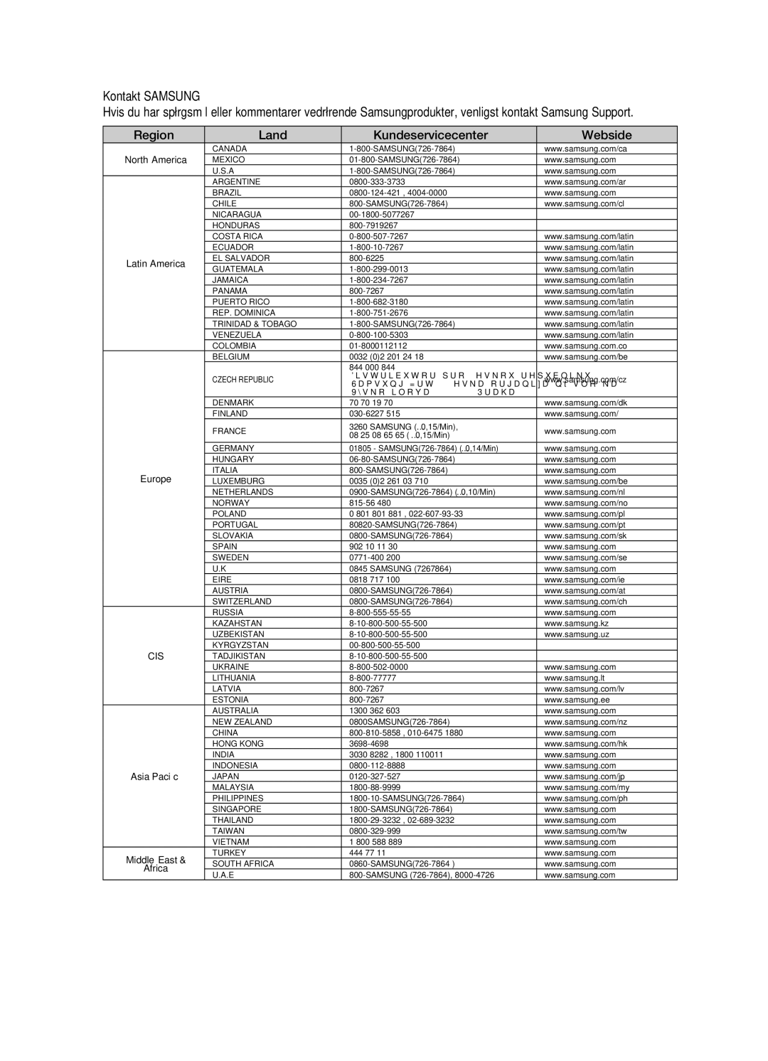 Samsung HT-X715T/XEE, HT-TX715T/XEE manual Kontakt Samsung 