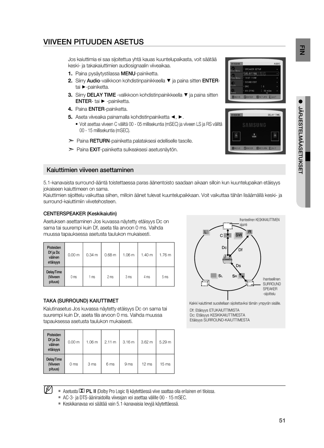 Samsung HT-X715T/XEE, HT-TX715T/XEE manual Viiveen pituuden asetus, Centerspeaker Keskikaiutin, Taka Surround Kaiuttimet 