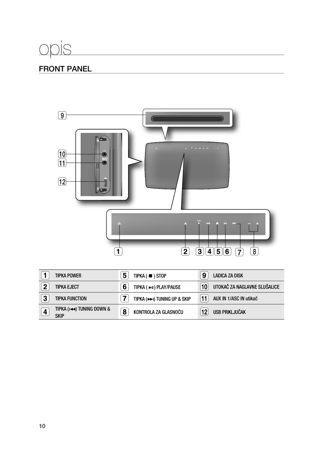 Samsung HT-TX725GT/EDC, HT-X725GT/EDC manual Opis, FRoNT Panel 