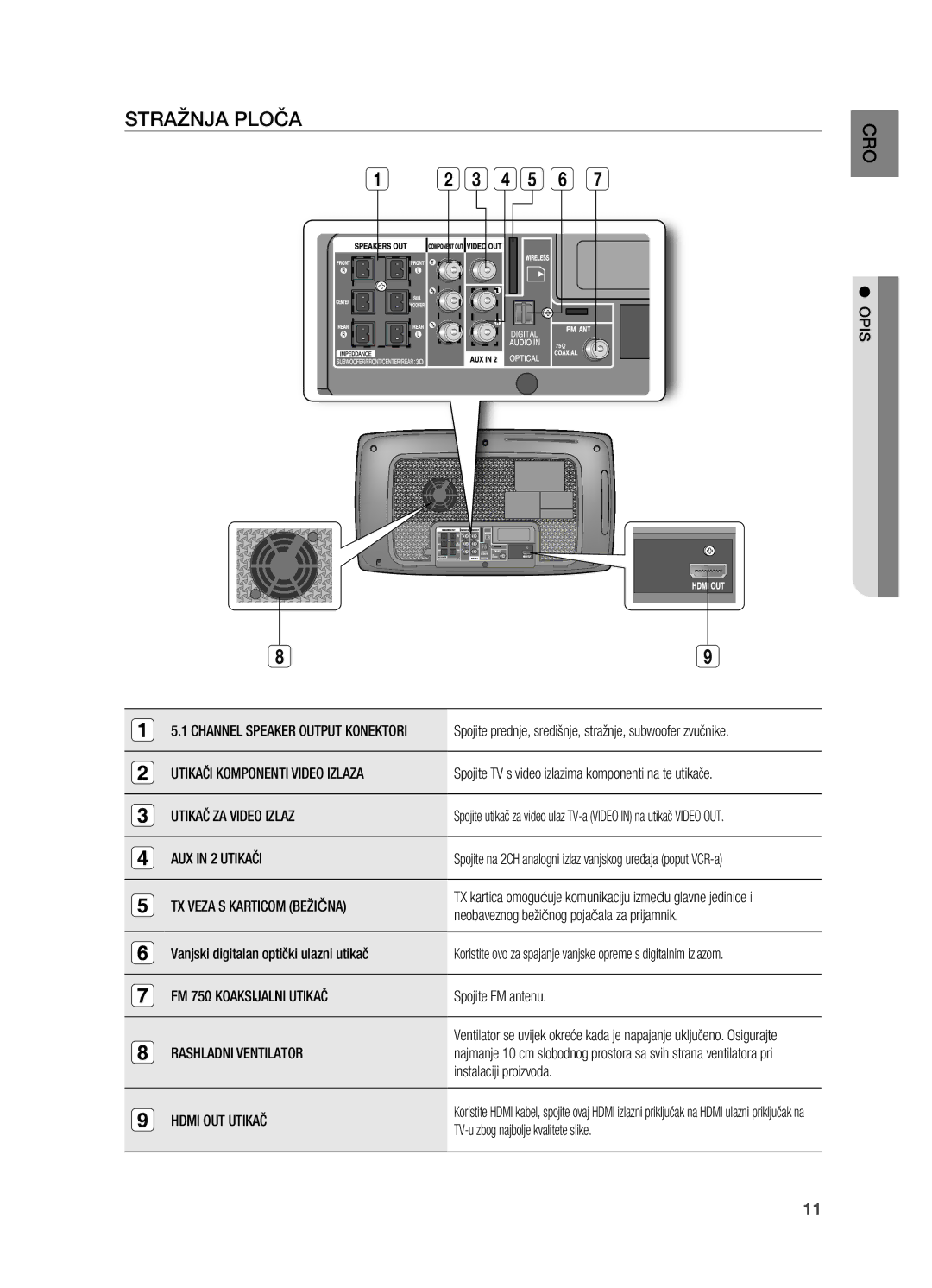 Samsung HT-X725GT/EDC, HT-TX725GT/EDC manual STRAŽNjA PLočA 