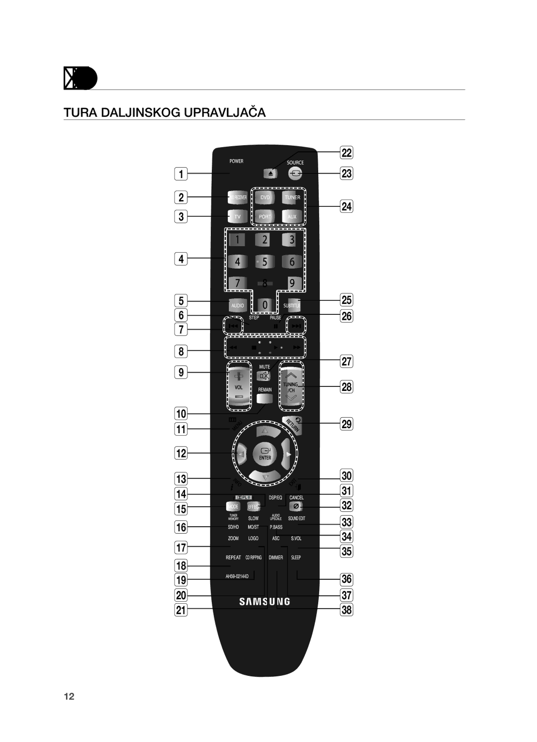 Samsung HT-TX725GT/EDC, HT-X725GT/EDC manual Daljinski upravljač, Tura daljinskog upravljača 