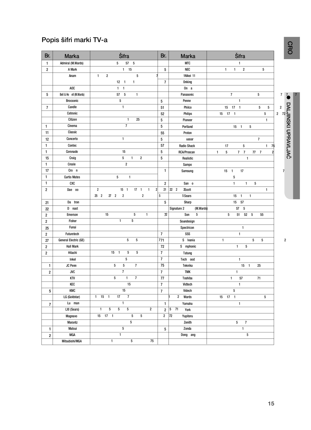 Samsung HT-X725GT/EDC, HT-TX725GT/EDC manual Popis šifri marki TV-a, Marka Šifra 