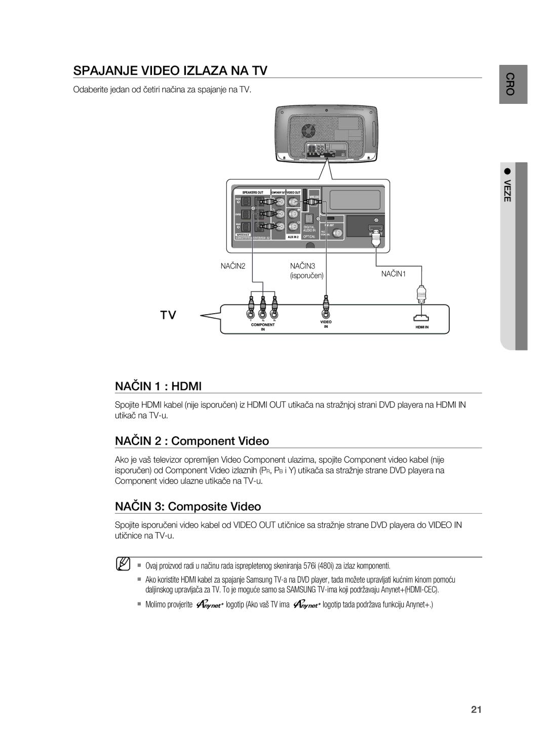 Samsung HT-X725GT/EDC manual SPAjANjE VIDEo IzLAzA NA TV, NAčIN 1 Hdmi, NAčIN 2 Component Video, NAčIN 3 Composite Video 