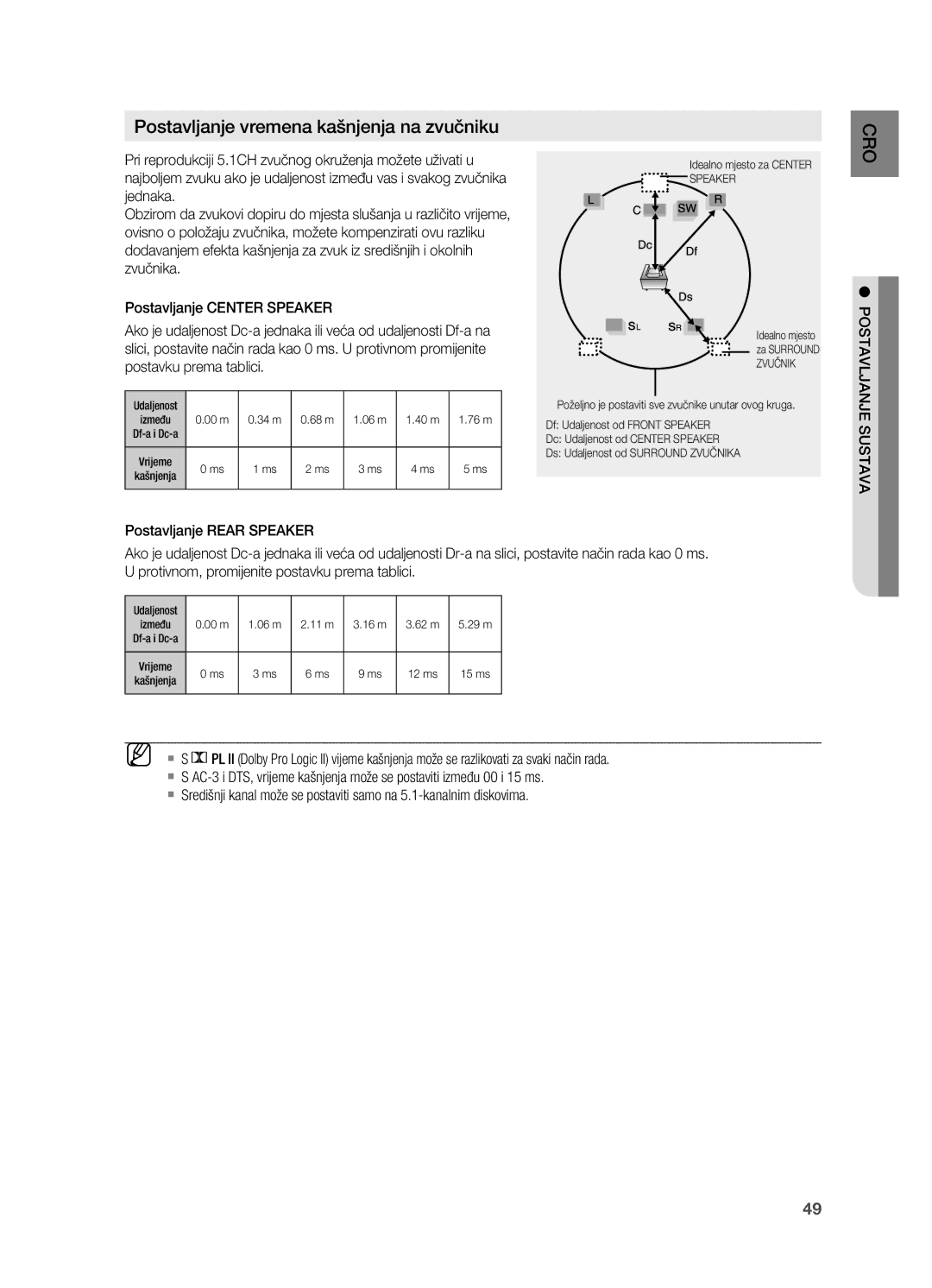 Samsung HT-X725GT/EDC, HT-TX725GT/EDC manual Postavljanje vremena kašnjenja na zvučniku 