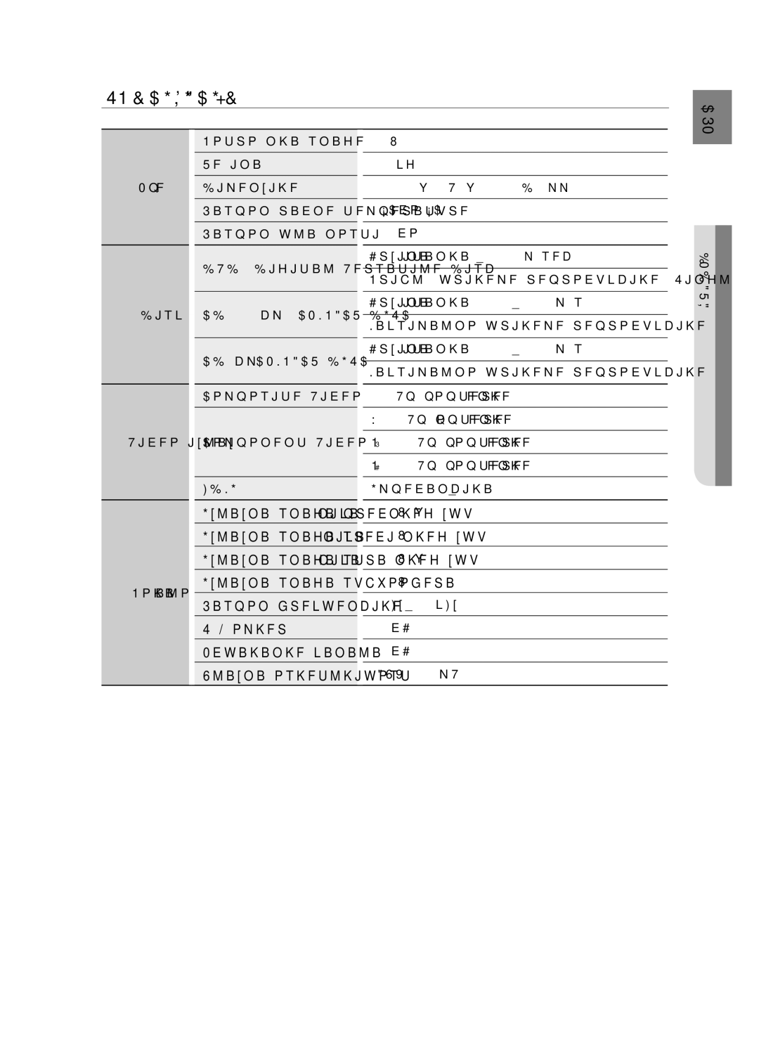 Samsung HT-X725GT/EDC, HT-TX725GT/EDC manual Specifikacije, Dodatak 