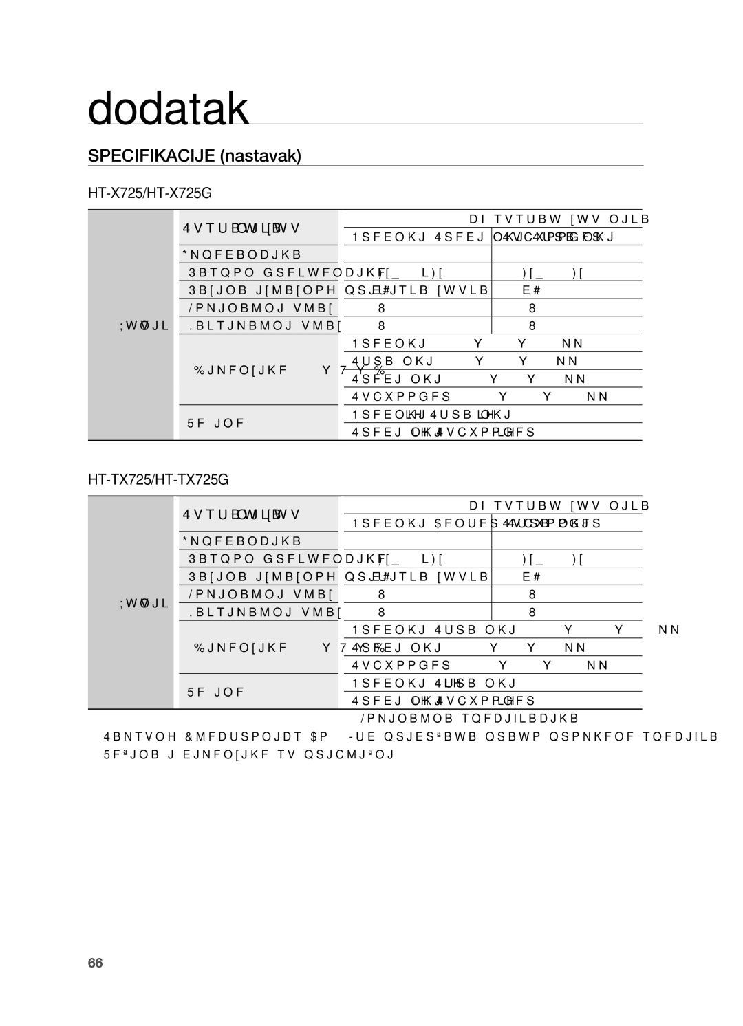 Samsung HT-TX725GT/EDC, HT-X725GT/EDC manual Specifikacije nastavak, Sustav zvučnika 