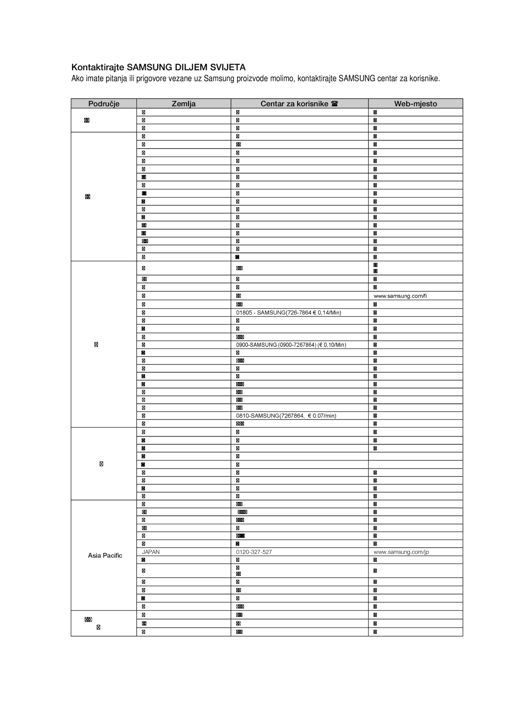 Samsung HT-X725GT/EDC manual Kontaktirajte Samsung Diljem Svijeta, Područje Zemlja Centar za korisnike  Web-mjesto 