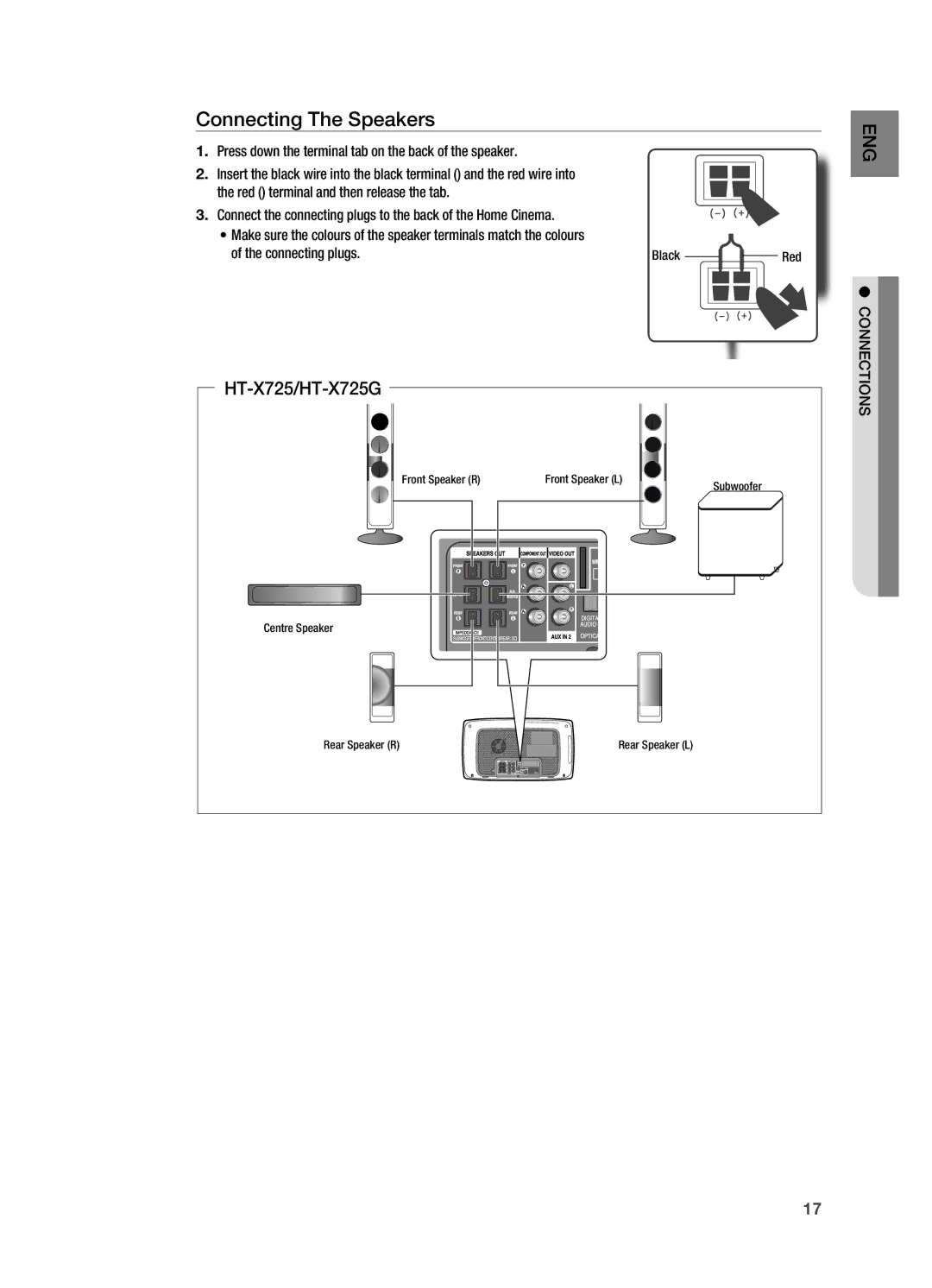 Samsung HT-X725GT/XET, HT-TX725GT/EDC, HT-X725GT/XEU, HT-X725T/EDC Connecting The Speakers, Connecting plugs, Connections 