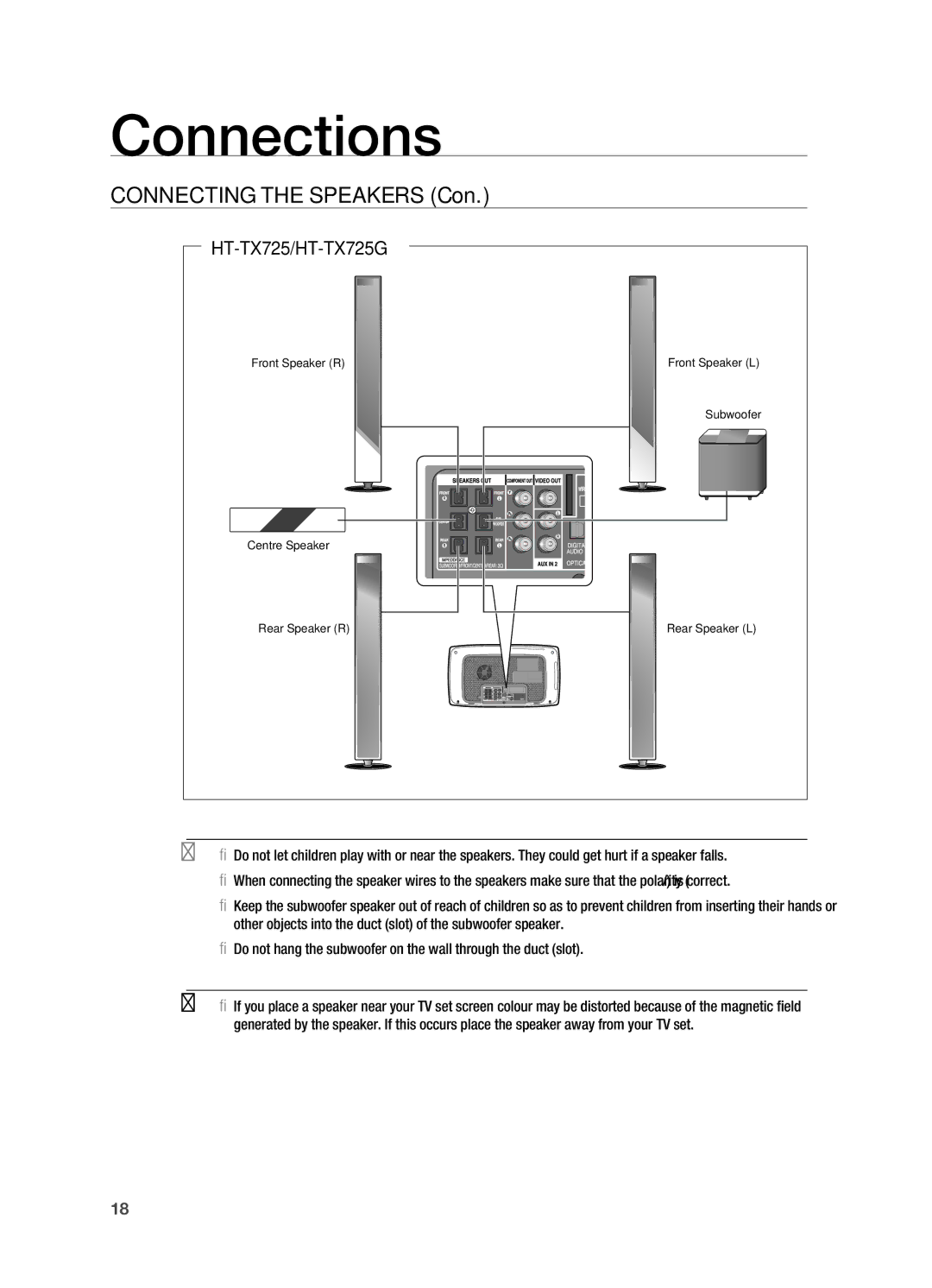 Samsung HT-TX725T/HAC, HT-TX725GT/EDC, HT-X725GT/XEU, HT-X725T/EDC manual Connecting the Speakers Con, HT-TX725/HT-TX725G 