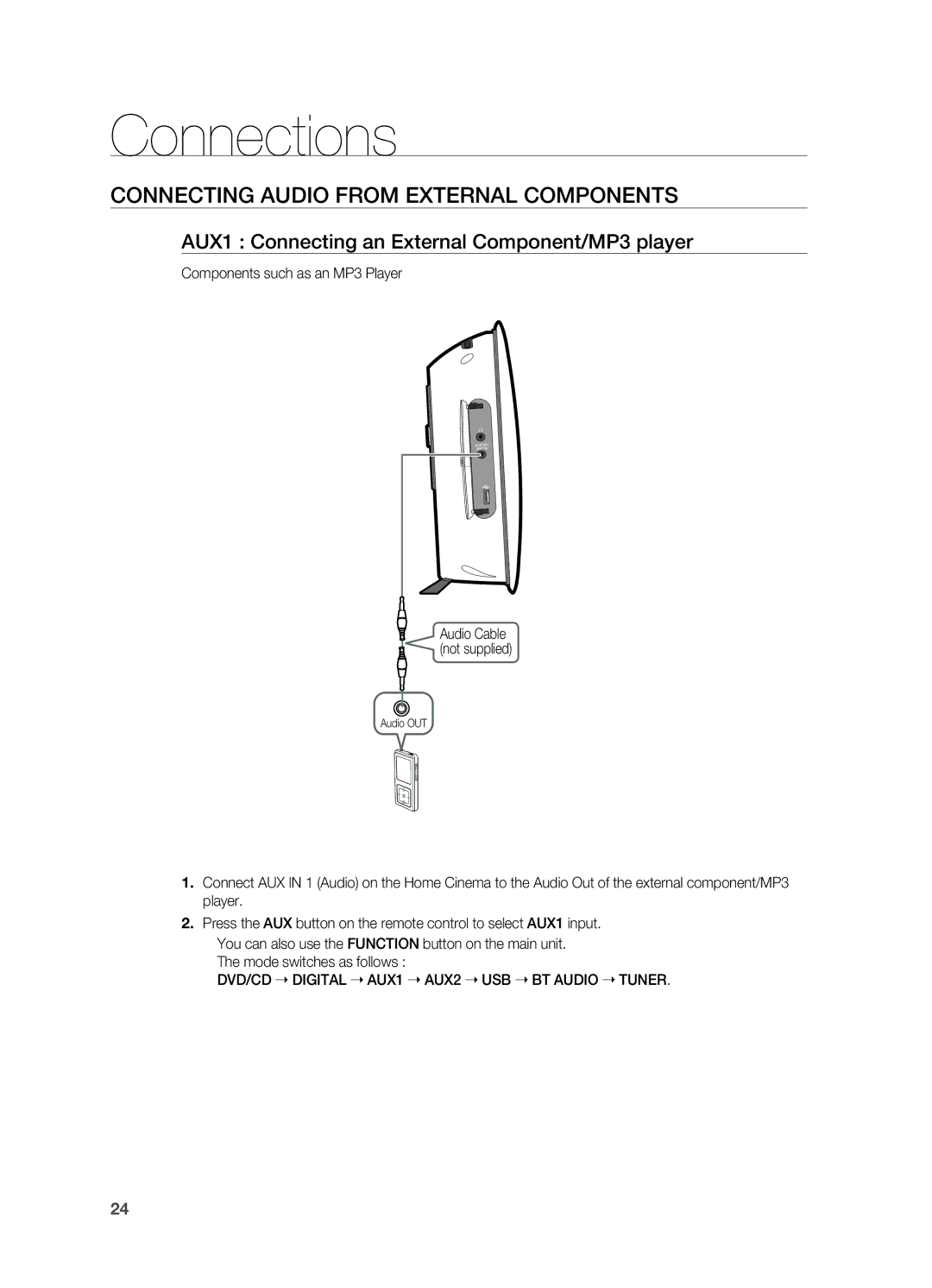 Samsung HT-X725GT/EDC manual Connecting Audio from External Components, AUX1 Connecting an External Component/MP3 player 