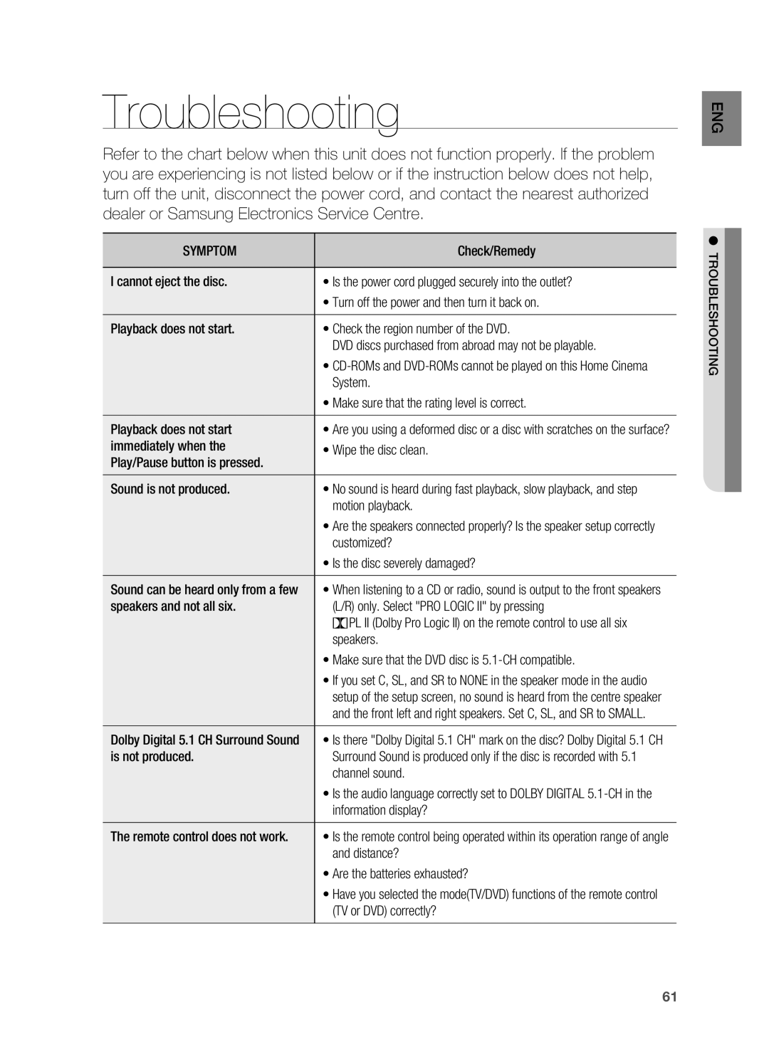 Samsung HT-TX725T/MEA manual Troubleshooting, Sound can be heard only from a few, Dolby Digital 5.1 CH Surround Sound 