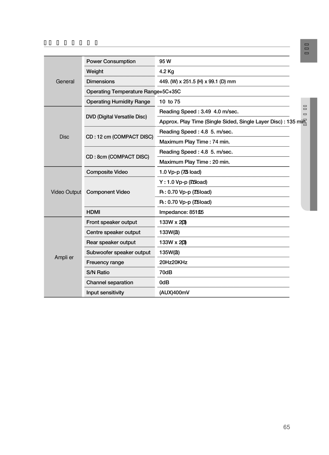 Samsung HT-TX725T/XSV, HT-TX725GT/EDC, HT-X725GT/XEU, HT-X725T/EDC, HT-X725GT/XET, HT-TX725T/HAC, HT-TX725T/MEA Specifications 