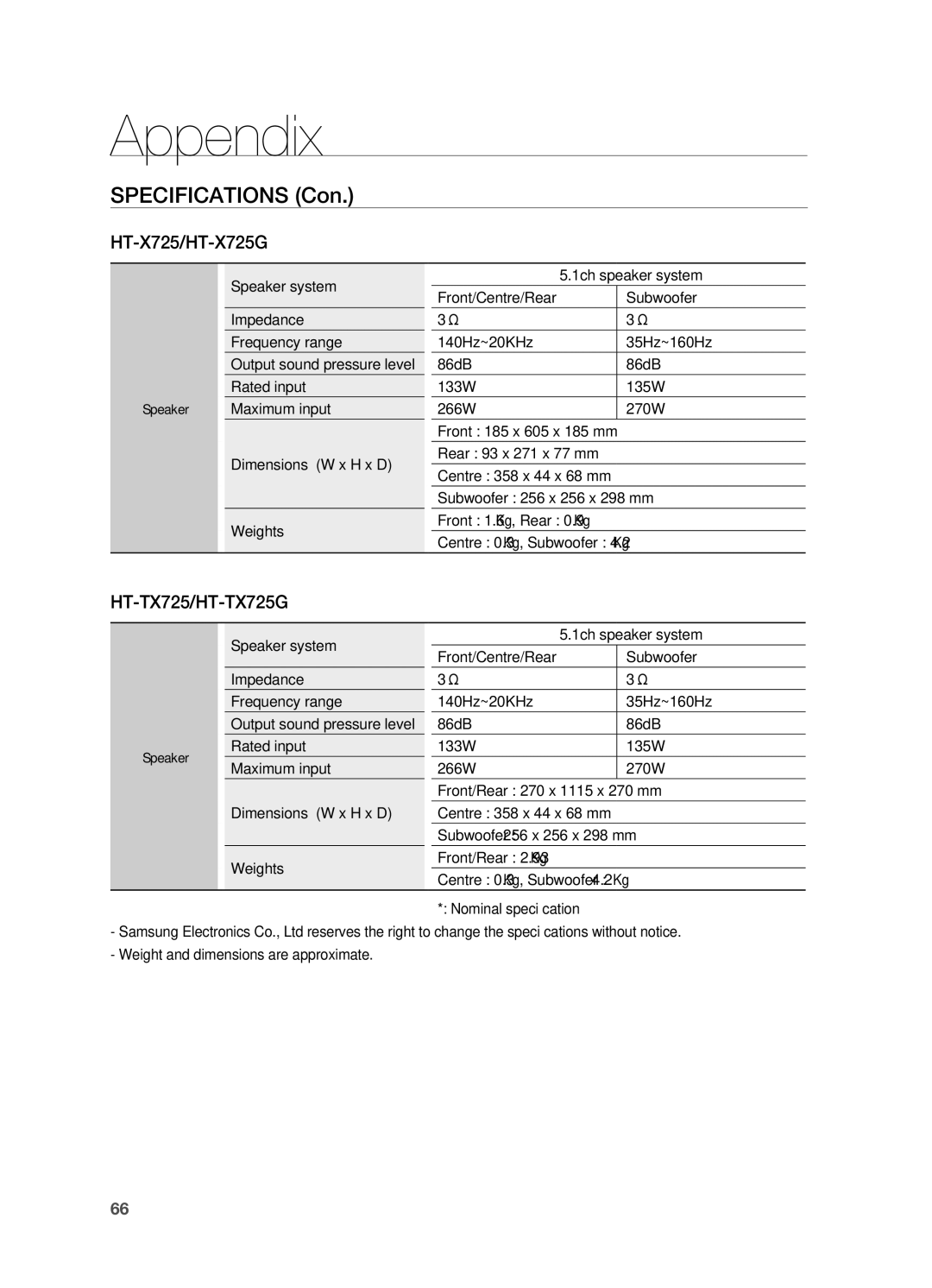 Samsung HT-X725GT/EDC, HT-TX725GT/EDC, HT-X725GT/XEU, HT-X725T/EDC, HT-X725GT/XET Specifications Con, Centre 358 x 44 x 68 mm 