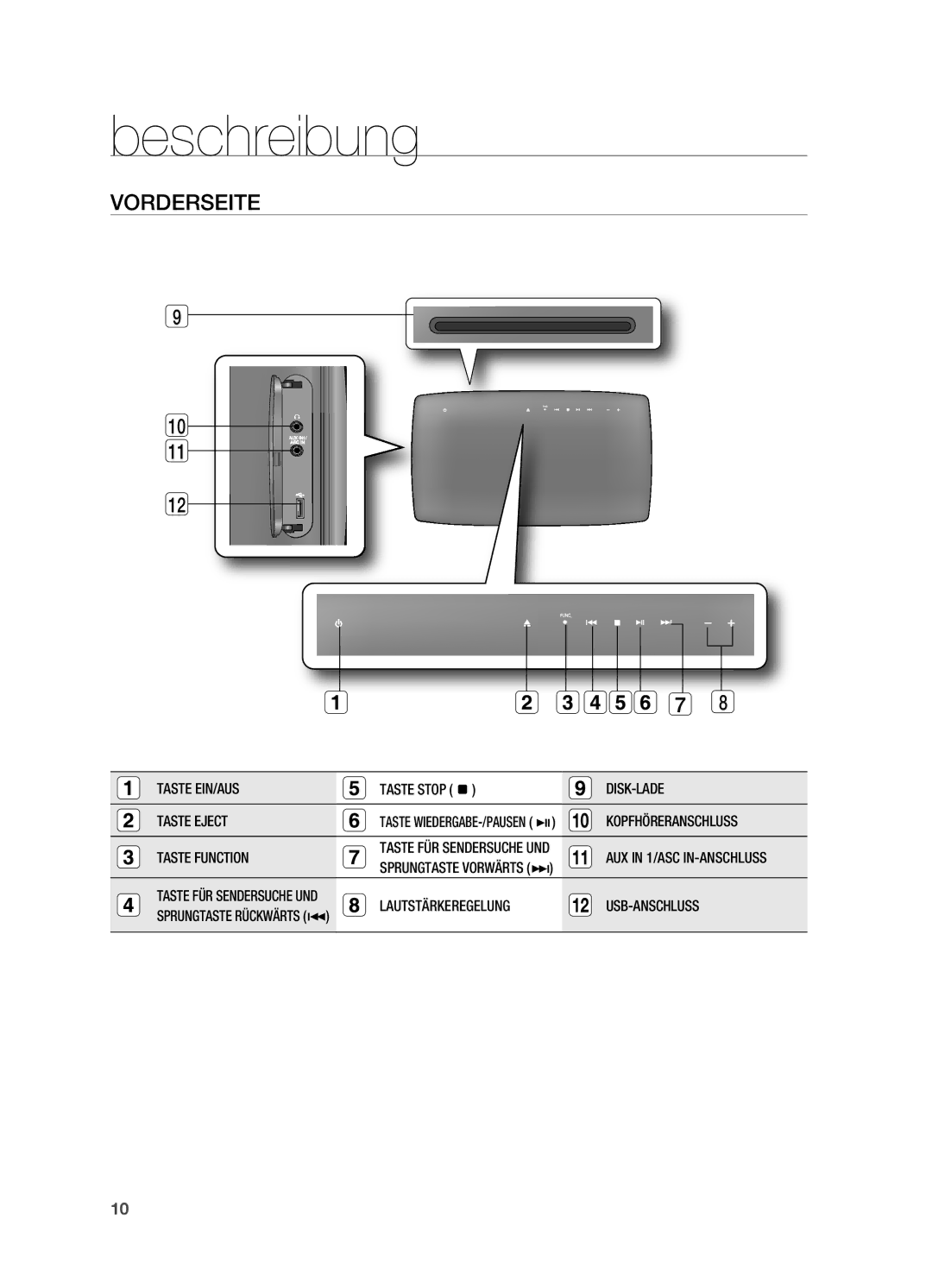 Samsung HT-X725GT/XEU, HT-TX725GT/EDC, HT-X725T/EDC manual Beschreibung, VorDerseITe 