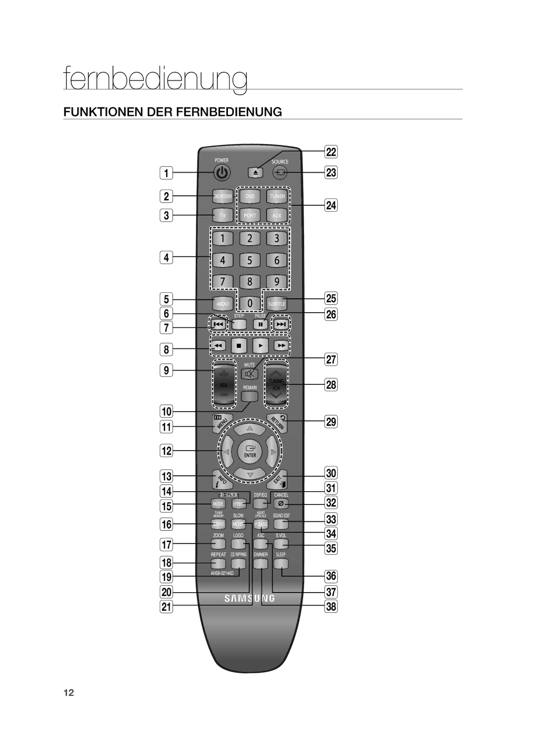 Samsung HT-TX725GT/EDC, HT-X725GT/XEU, HT-X725T/EDC manual Funktionen der Fernbedienung 