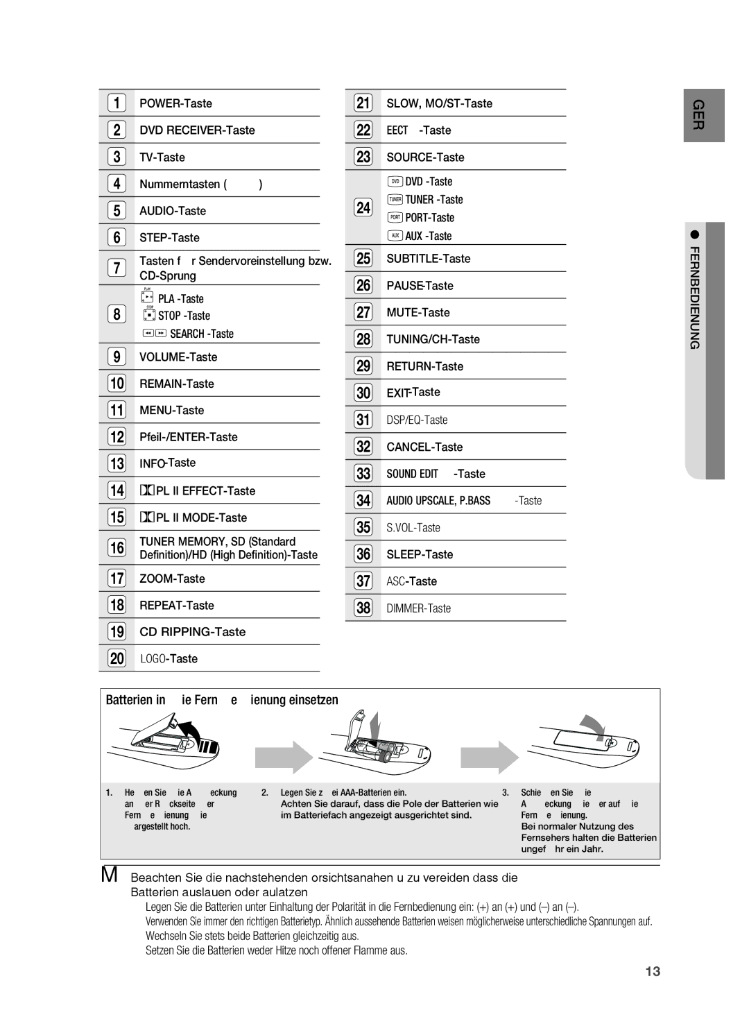 Samsung HT-X725GT/XEU POWER-Taste, DVD RECEIVER-Taste, TV-Taste, Nummerntasten 0~9, AUDIO-Taste, STEP-Taste, CD-Sprung 