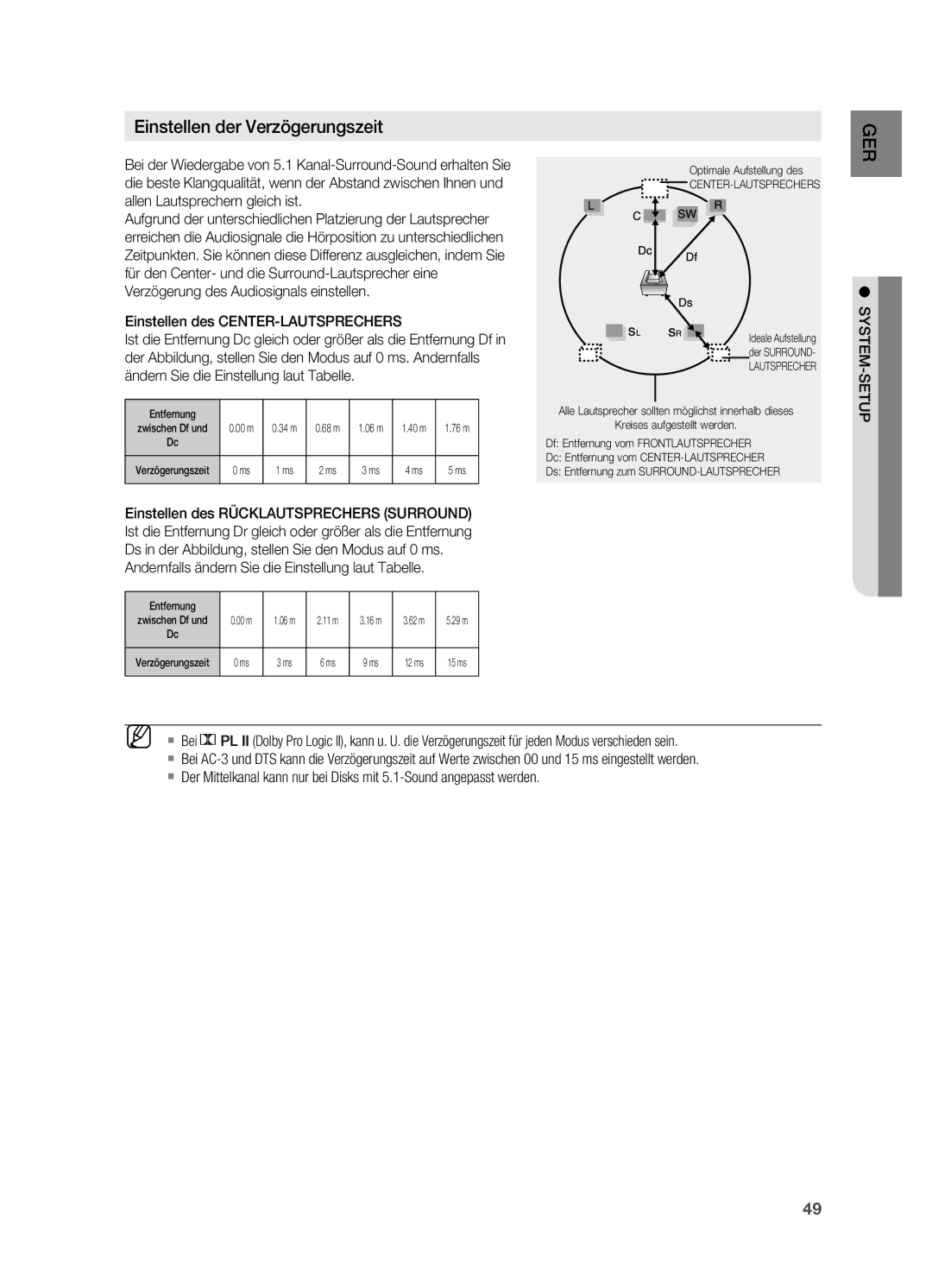 Samsung HT-X725GT/XEU manual Einstellen des CENTER-LAUTSPRECHERS, Andernfalls ändern Sie die Einstellung laut Tabelle 