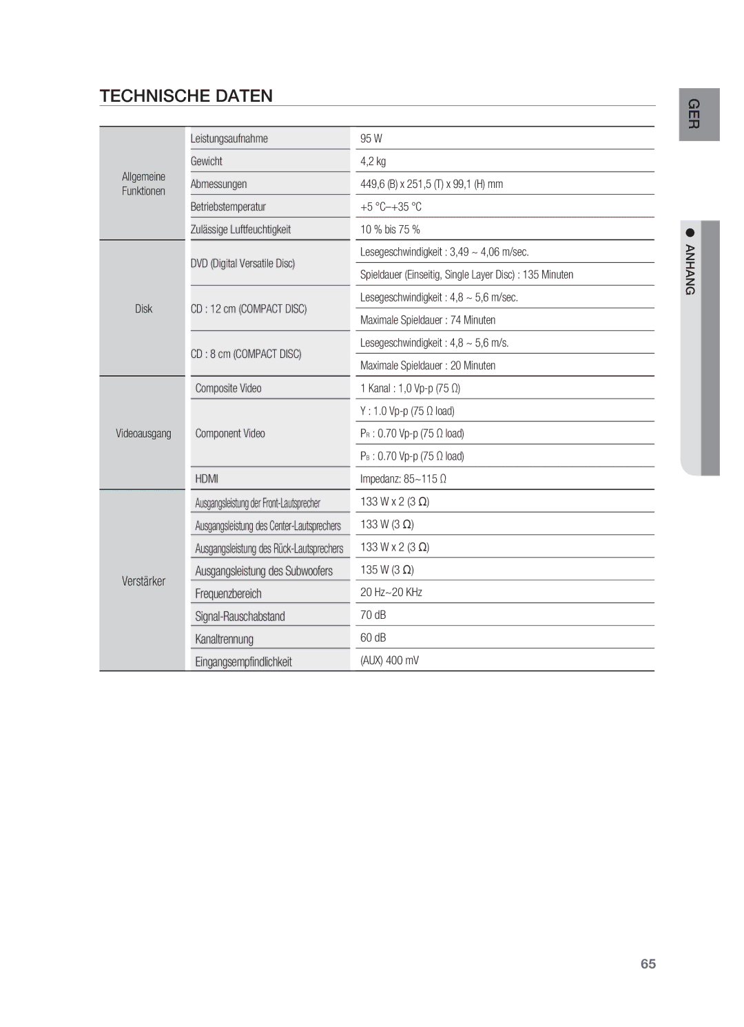 Samsung HT-X725T/EDC, HT-TX725GT/EDC, HT-X725GT/XEU manual Technische Daten, Verstärker, Disk 