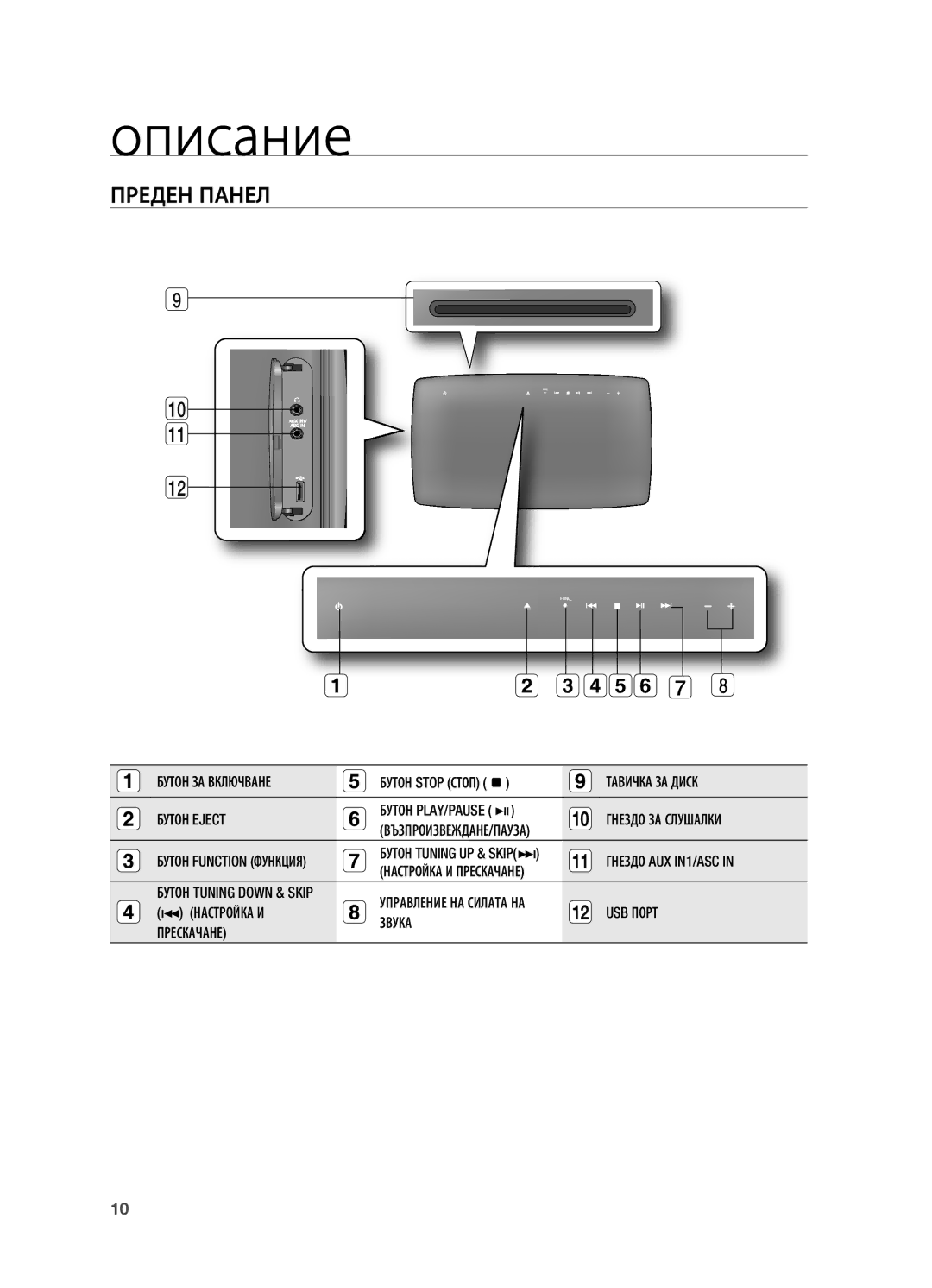 Samsung HT-X725T/EDC, HT-TX725GT/EDC, HT-X725GT/EDC manual Описание, Преден Панел 