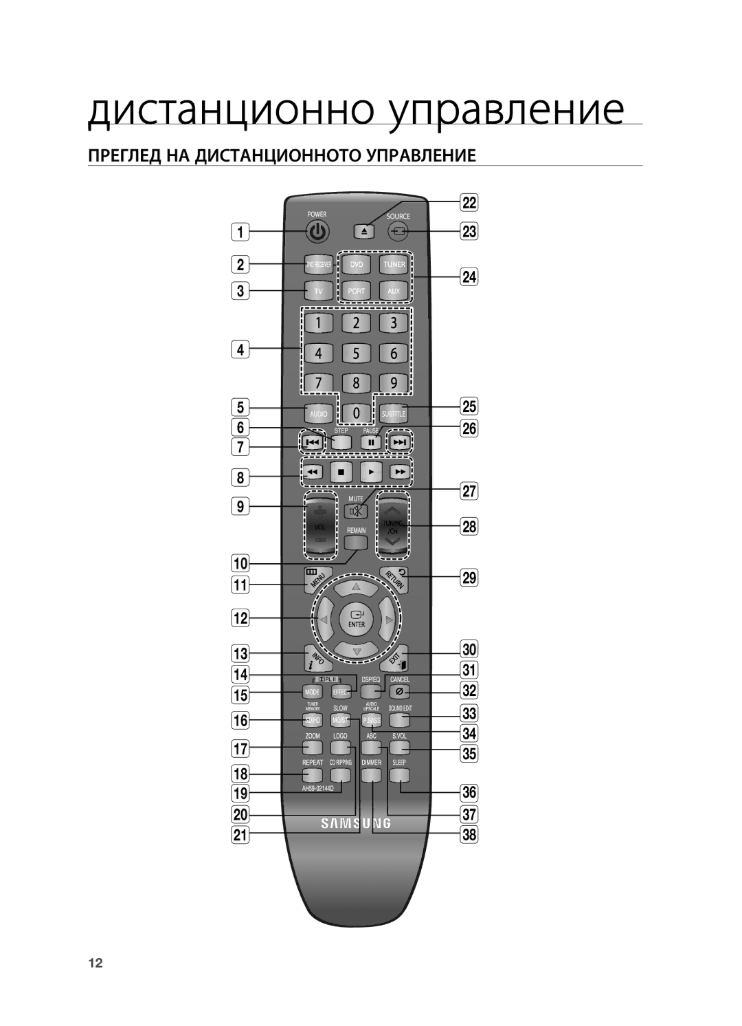 Samsung HT-TX725GT/EDC, HT-X725T/EDC, HT-X725GT/EDC manual Дистанционно управление, Преглед НА Дистанционното Управление 