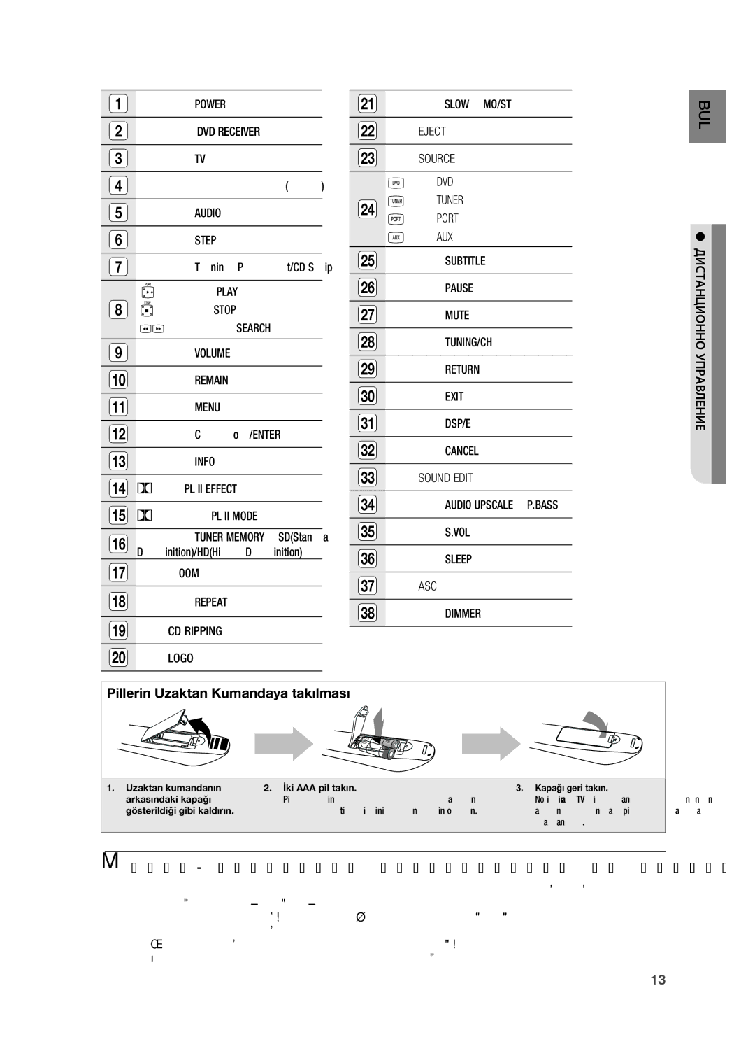 Samsung HT-X725T/EDC, HT-TX725GT/EDC, HT-X725GT/EDC manual Моля, спазвайте инструкциите за правилно действие 