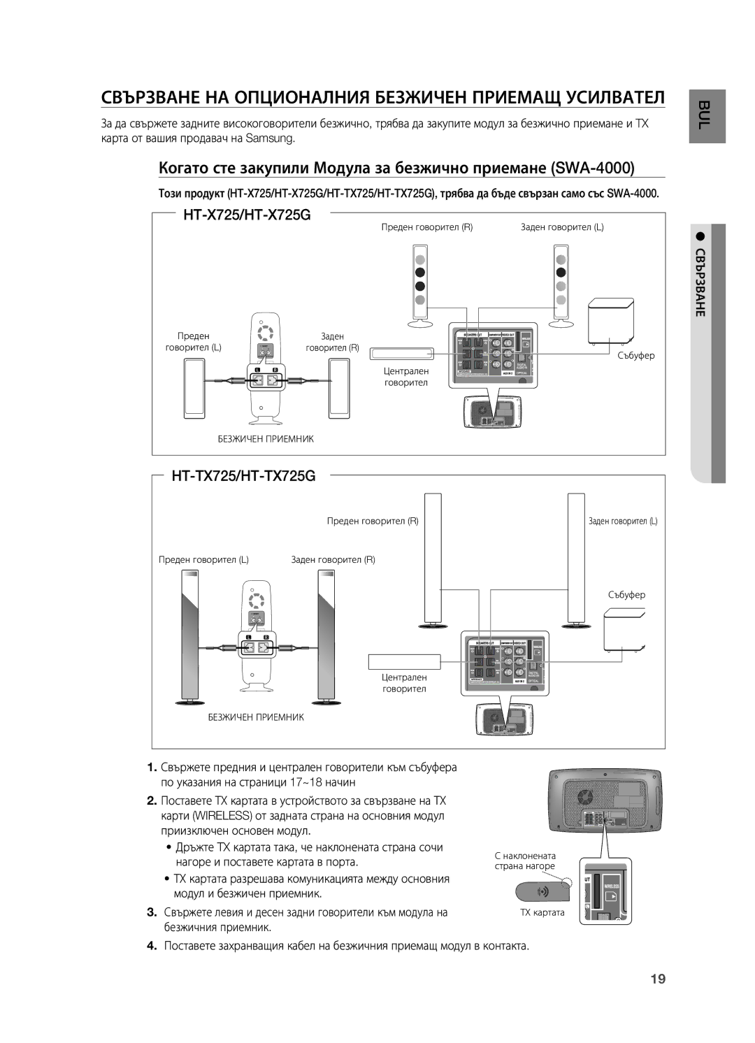 Samsung HT-X725T/EDC manual Свързване НА Опционалния бЕЗЖИЧЕН ПРИЕМАщ Усилвател, Карта от вашия продавач на Samsung 