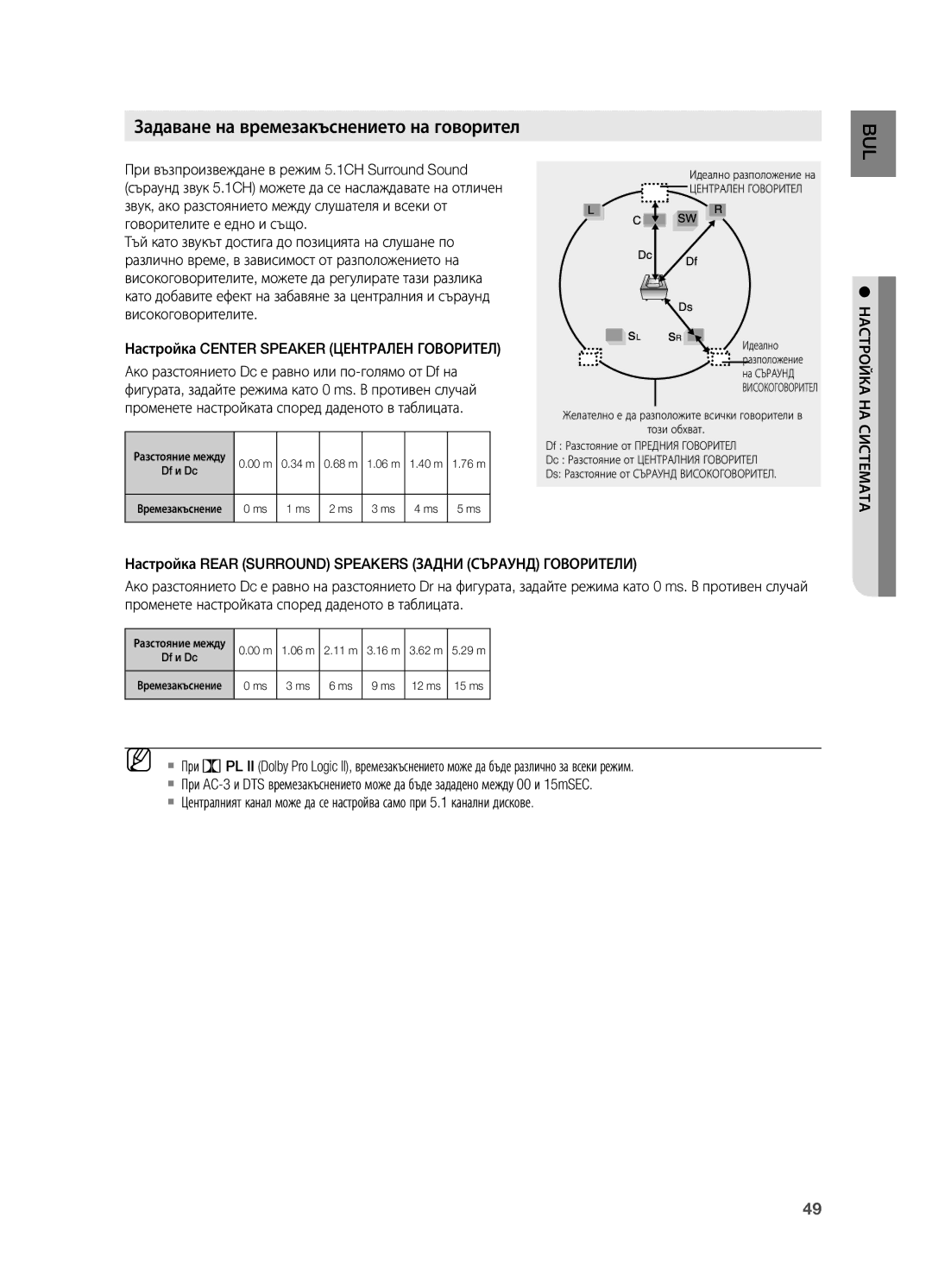 Samsung HT-X725T/EDC, HT-TX725GT/EDC, HT-X725GT/EDC manual Настройка Center Speaker Централен Говорител, ` При 