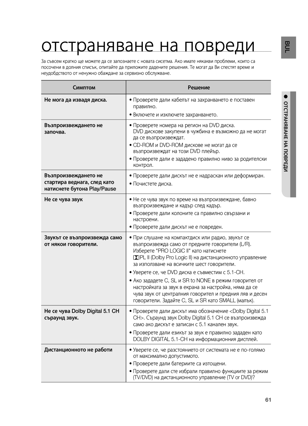 Samsung HT-X725T/EDC, HT-TX725GT/EDC, HT-X725GT/EDC manual Отстраняване на повреди 