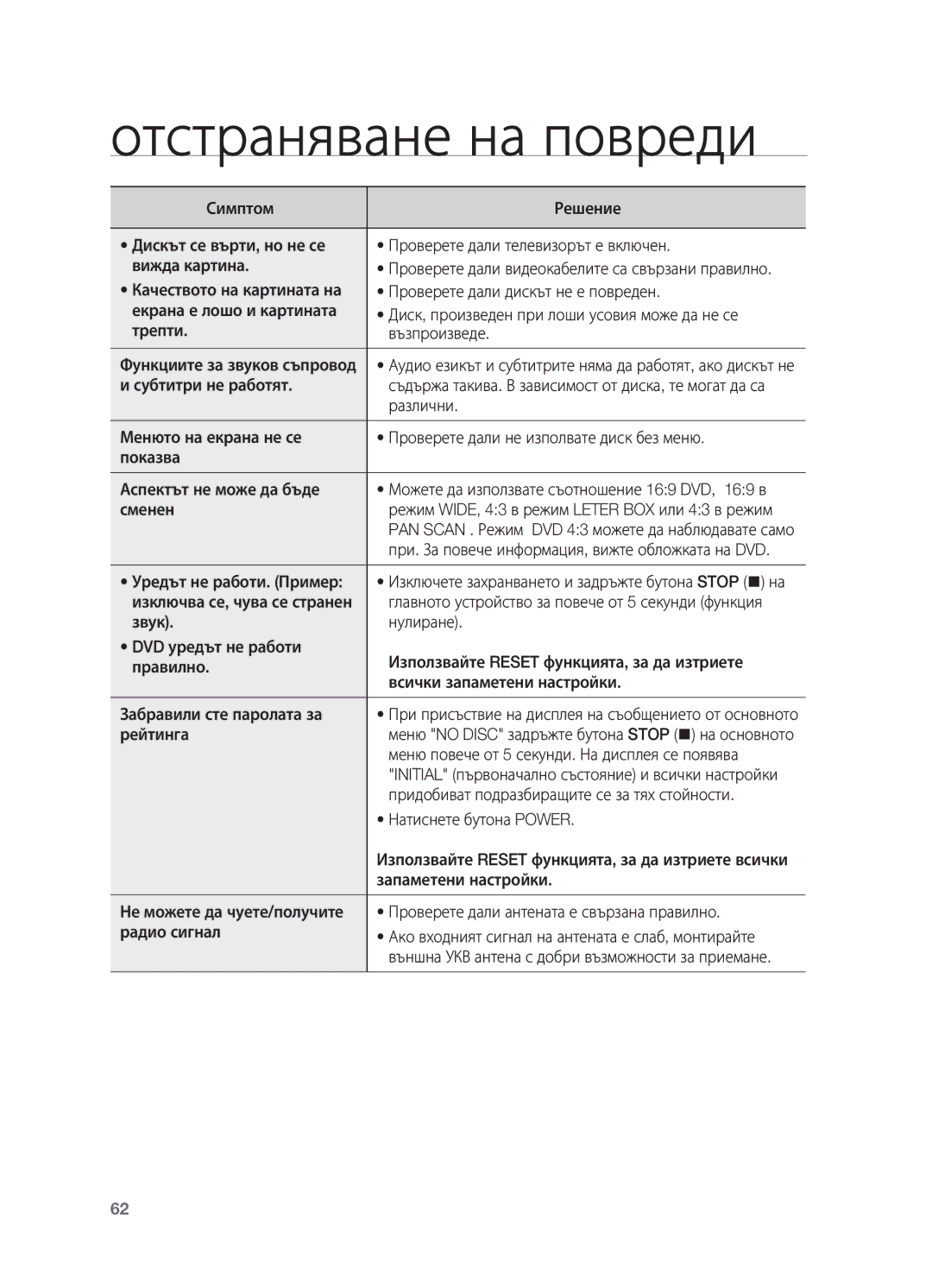 Samsung HT-X725GT/EDC manual Симптом, При. За повече информация, вижте обложката на DVD, Рейтинга, Натиснете бутона Power 