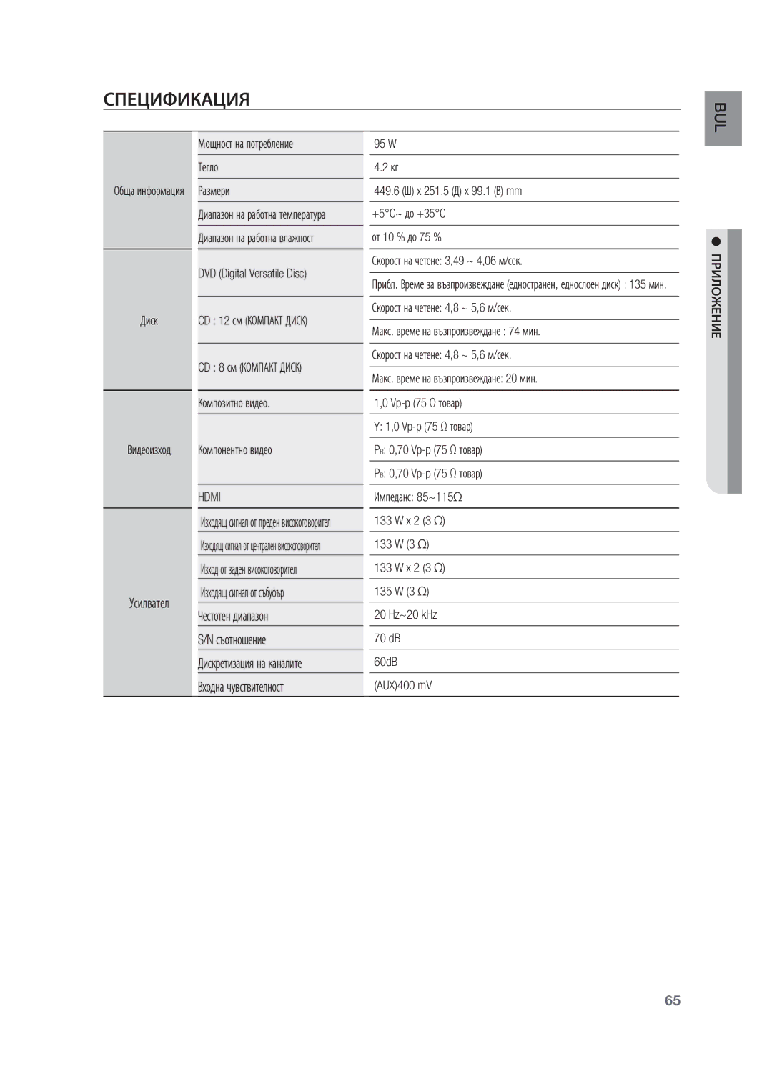 Samsung HT-X725GT/EDC, HT-TX725GT/EDC, HT-X725T/EDC manual Спецификация, Усилвател 