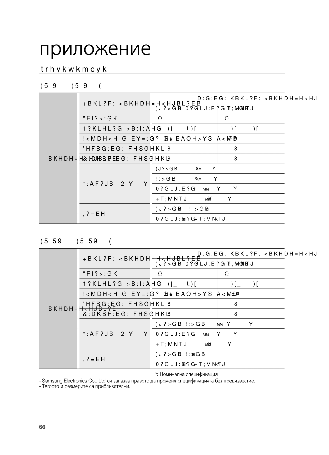 Samsung HT-TX725GT/EDC manual Спецификация продължение, Импеданс Честотен диапазон, Система високоговорители, Събуфър 