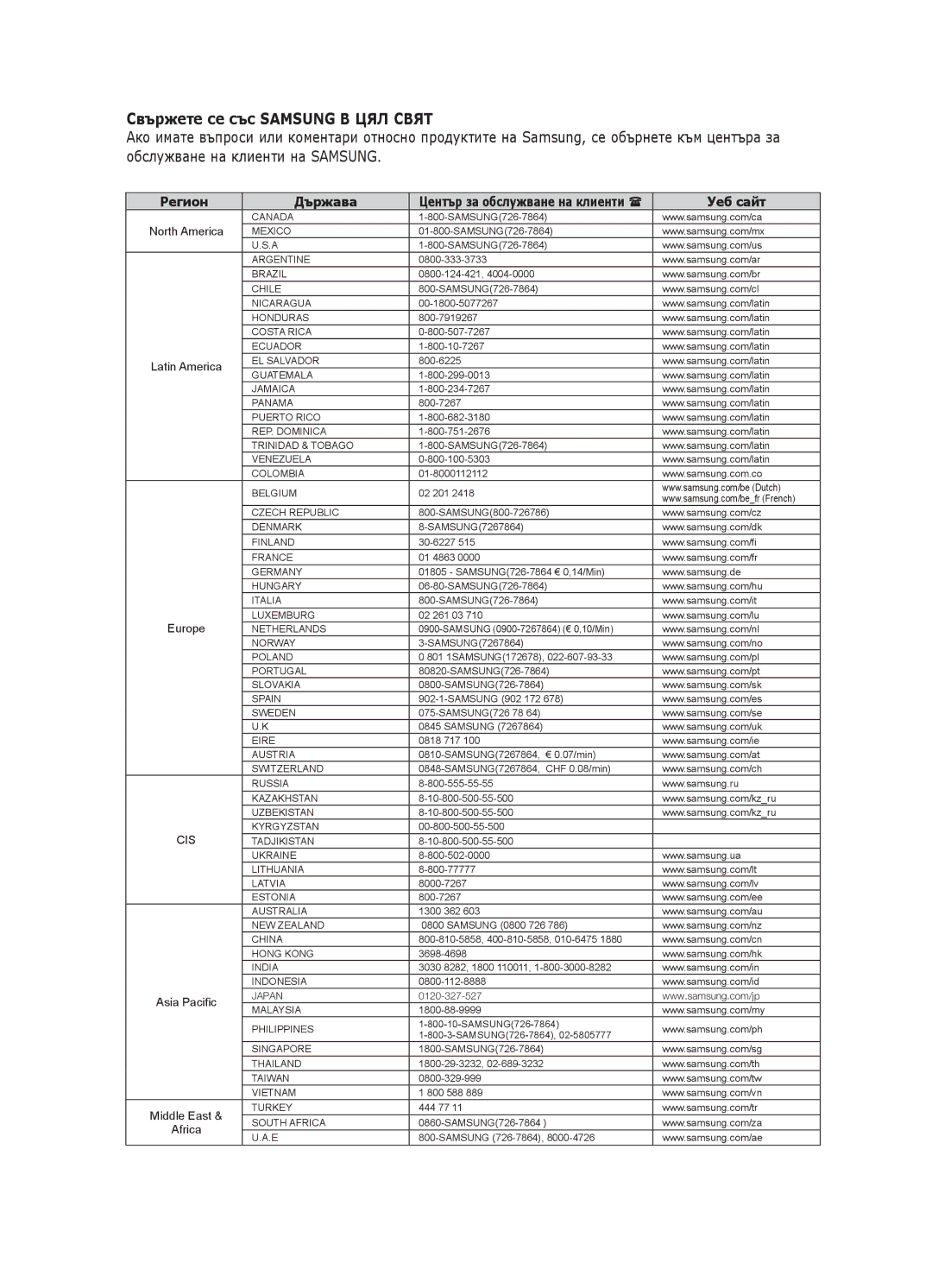 Samsung HT-X725T/EDC, HT-TX725GT/EDC, HT-X725GT/EDC manual Свържете се със Samsung В ЦЯЛ Свят 