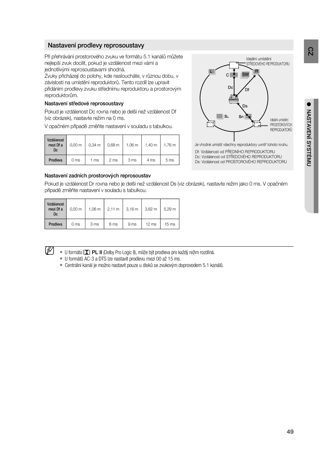 Samsung HT-X725T/EDC, HT-TX725GT/EDC, HT-X725GT/EDC manual Nastavení prodlevy reprosoustavy 