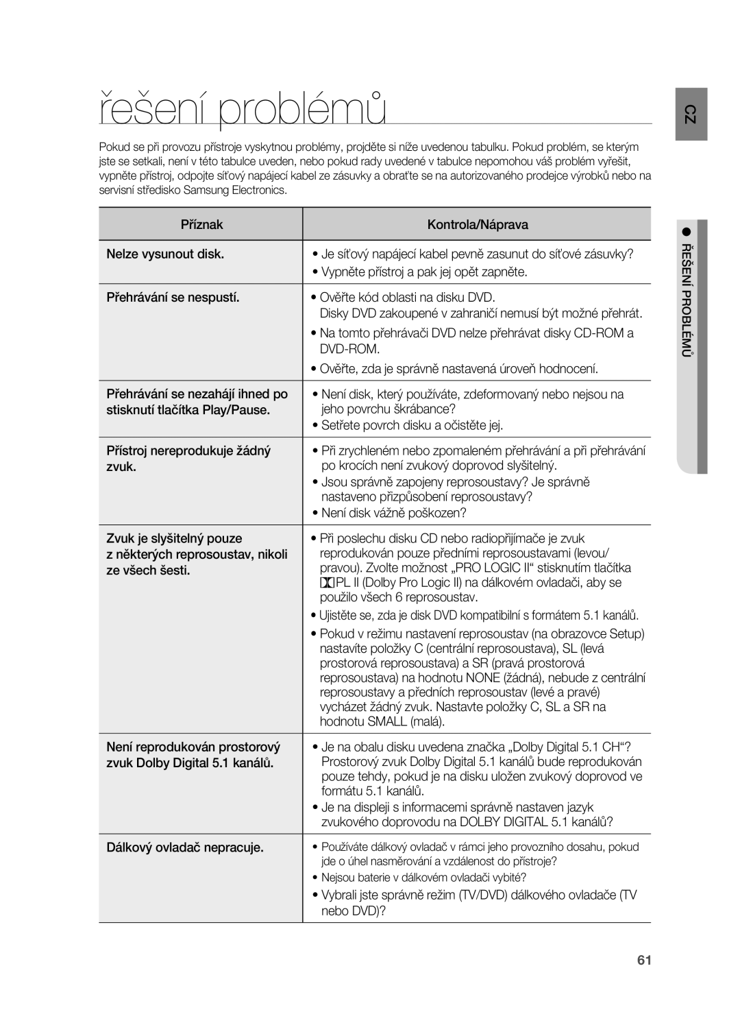 Samsung HT-X725T/EDC, HT-TX725GT/EDC, HT-X725GT/EDC manual Řešení problémů 