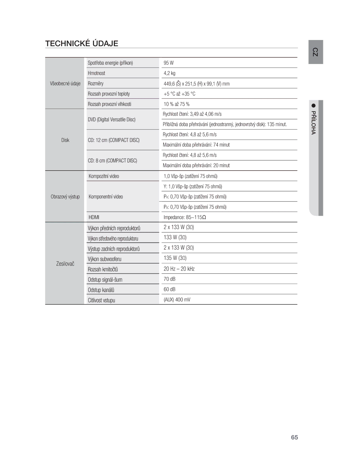 Samsung HT-X725GT/EDC, HT-TX725GT/EDC, HT-X725T/EDC manual Technické údaje 