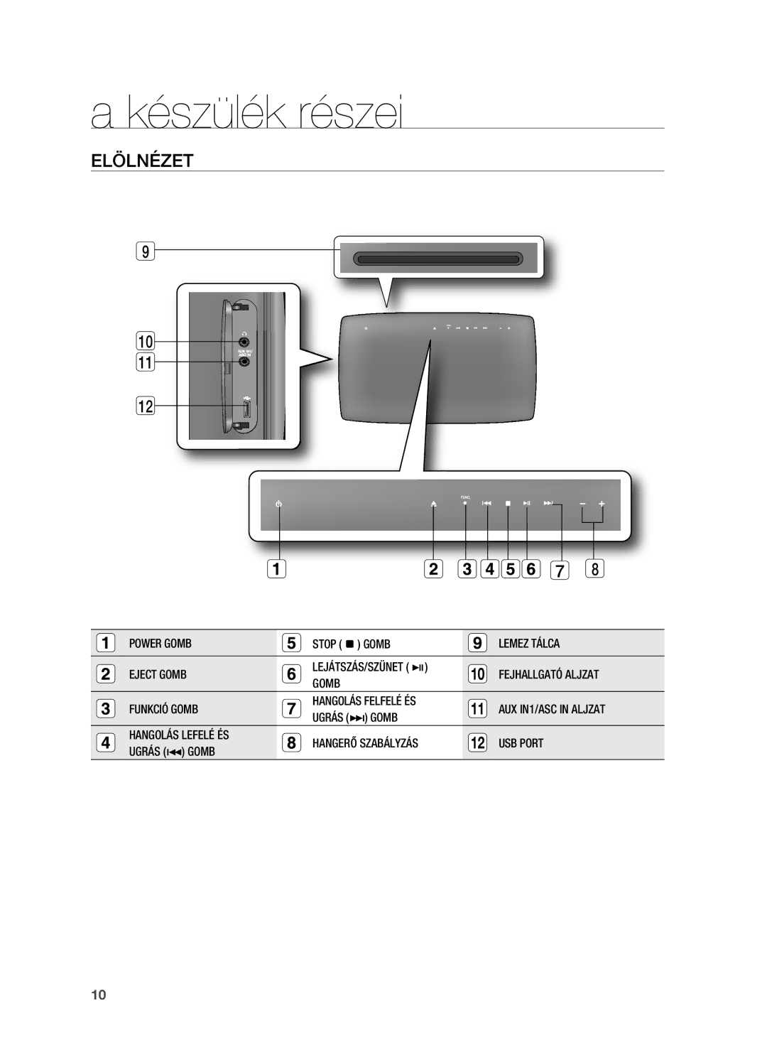 Samsung HT-X725GT/XET, HT-TX725GT/EDC, HT-X725T/EDC, HT-X725GT/EDC manual Készülék részei, ELÖLNÉzET 