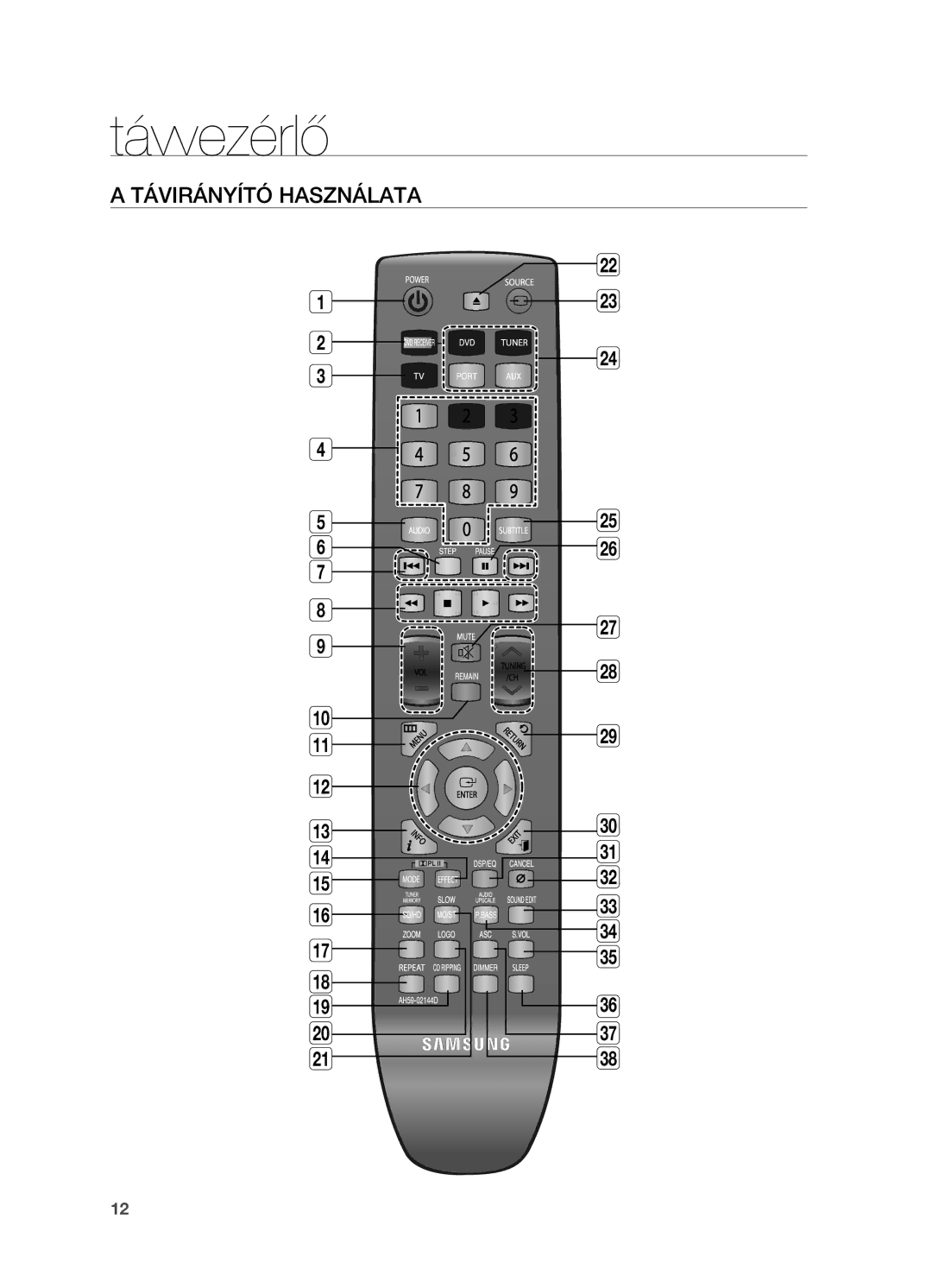 Samsung HT-TX725GT/EDC, HT-X725T/EDC, HT-X725GT/XET, HT-X725GT/EDC manual Távvezérlő, Távirányító használata 