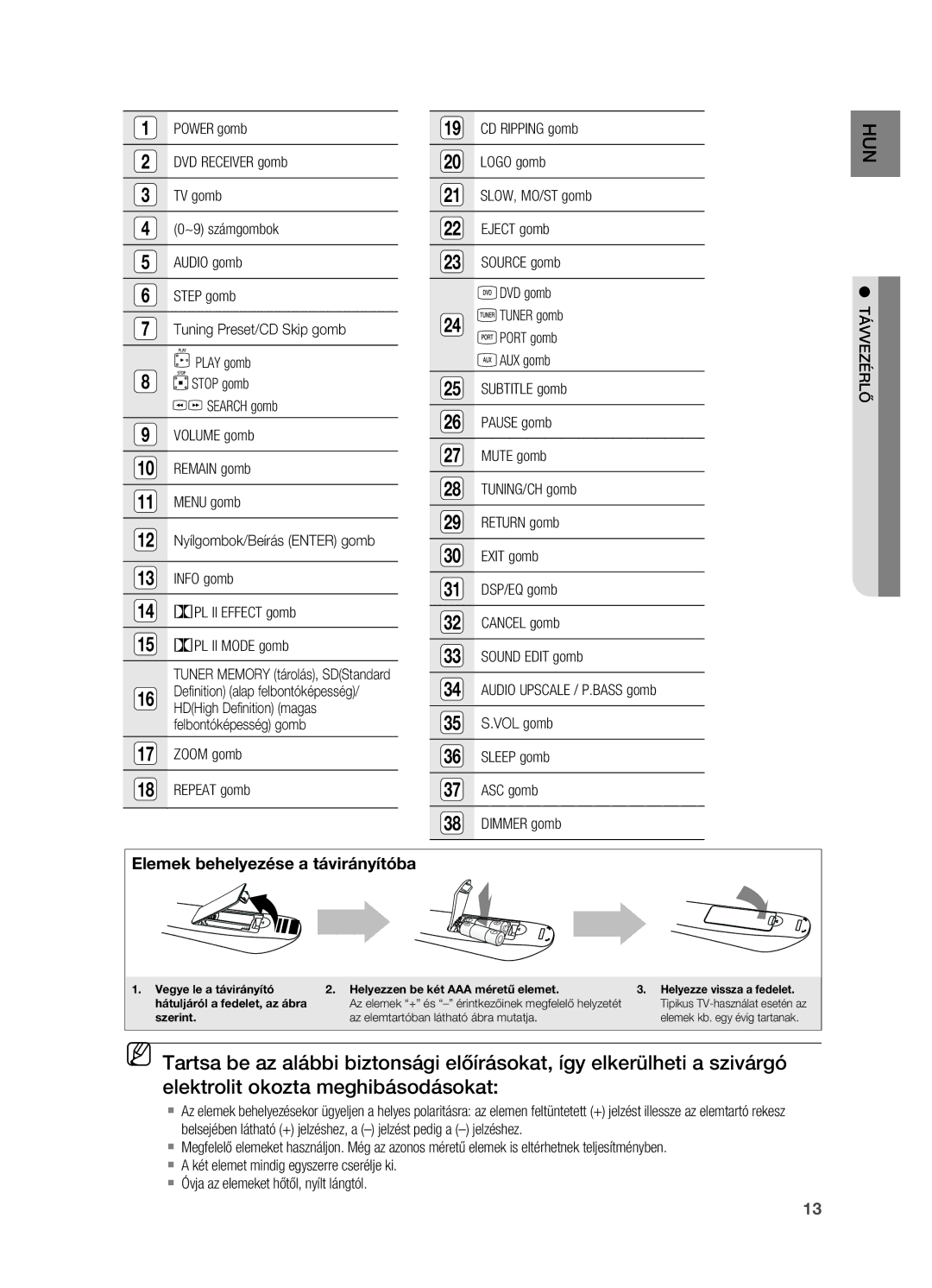 Samsung HT-X725T/EDC, HT-TX725GT/EDC, HT-X725GT/XET, HT-X725GT/EDC manual Elemek behelyezése a távirányítóba 