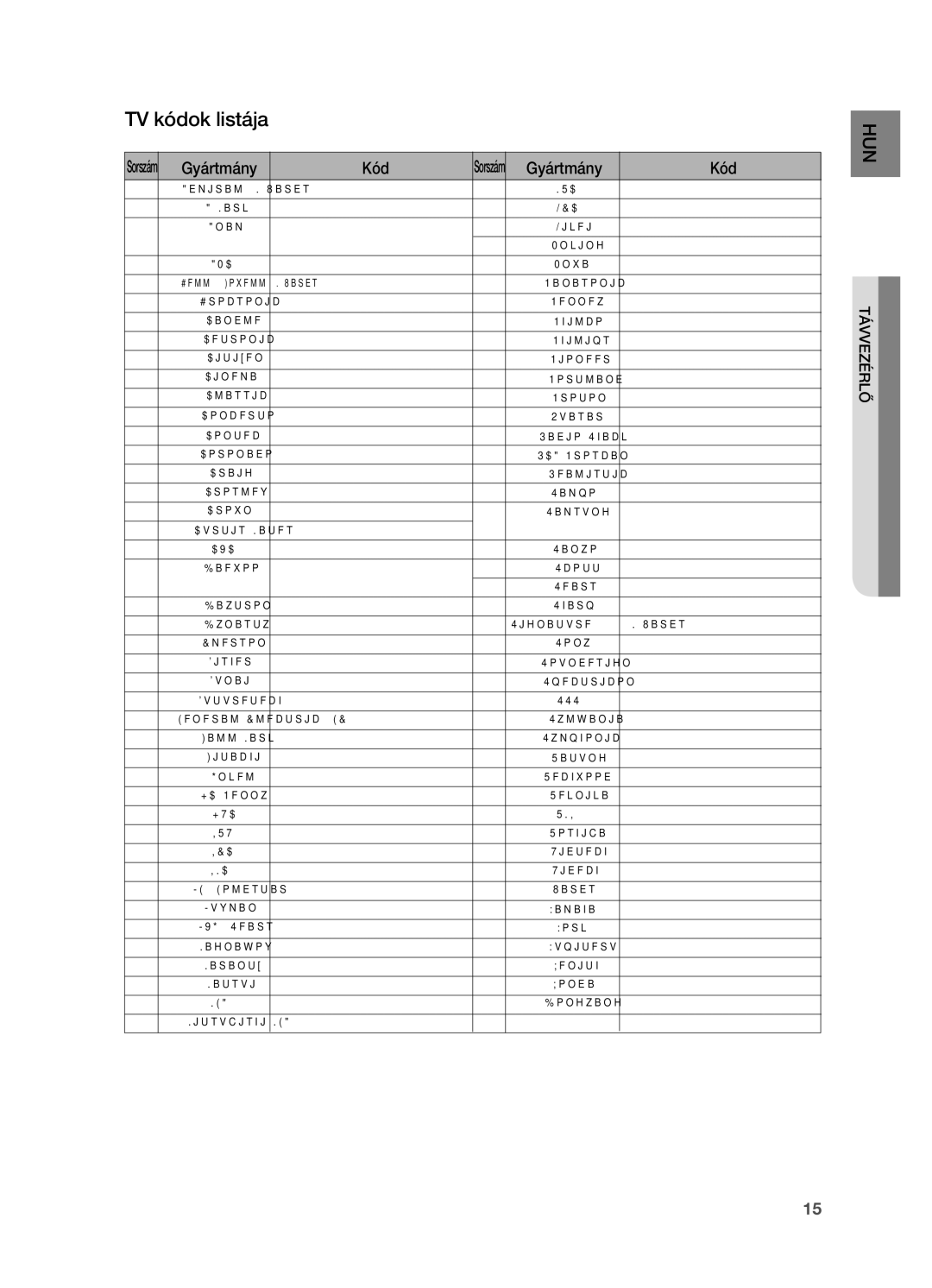 Samsung HT-X725GT/EDC, HT-TX725GT/EDC, HT-X725T/EDC, HT-X725GT/XET manual TV kódok listája, Gyártmány Kód 